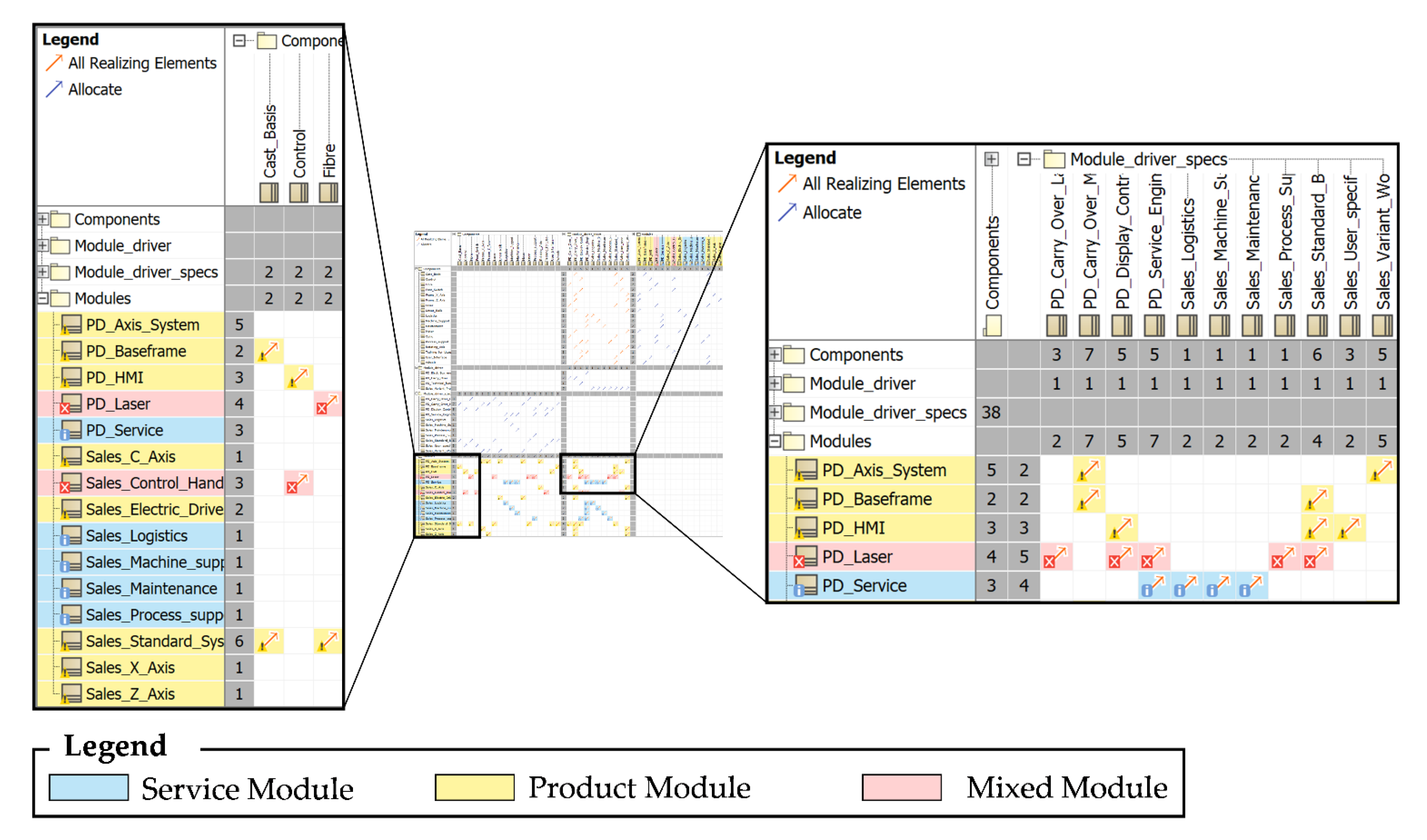 Systems 09 00063 g008