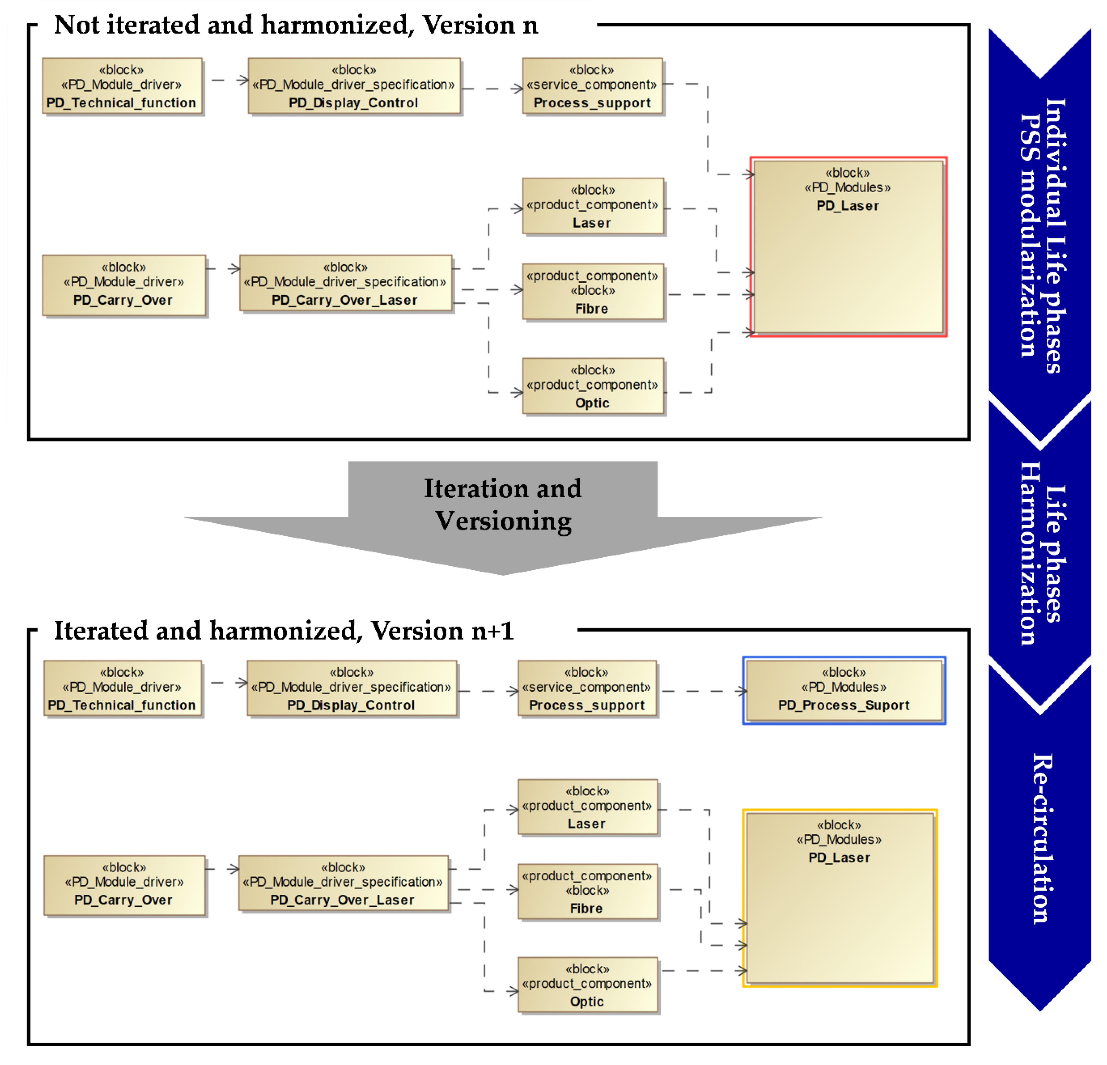 Systems 09 00063 g009
