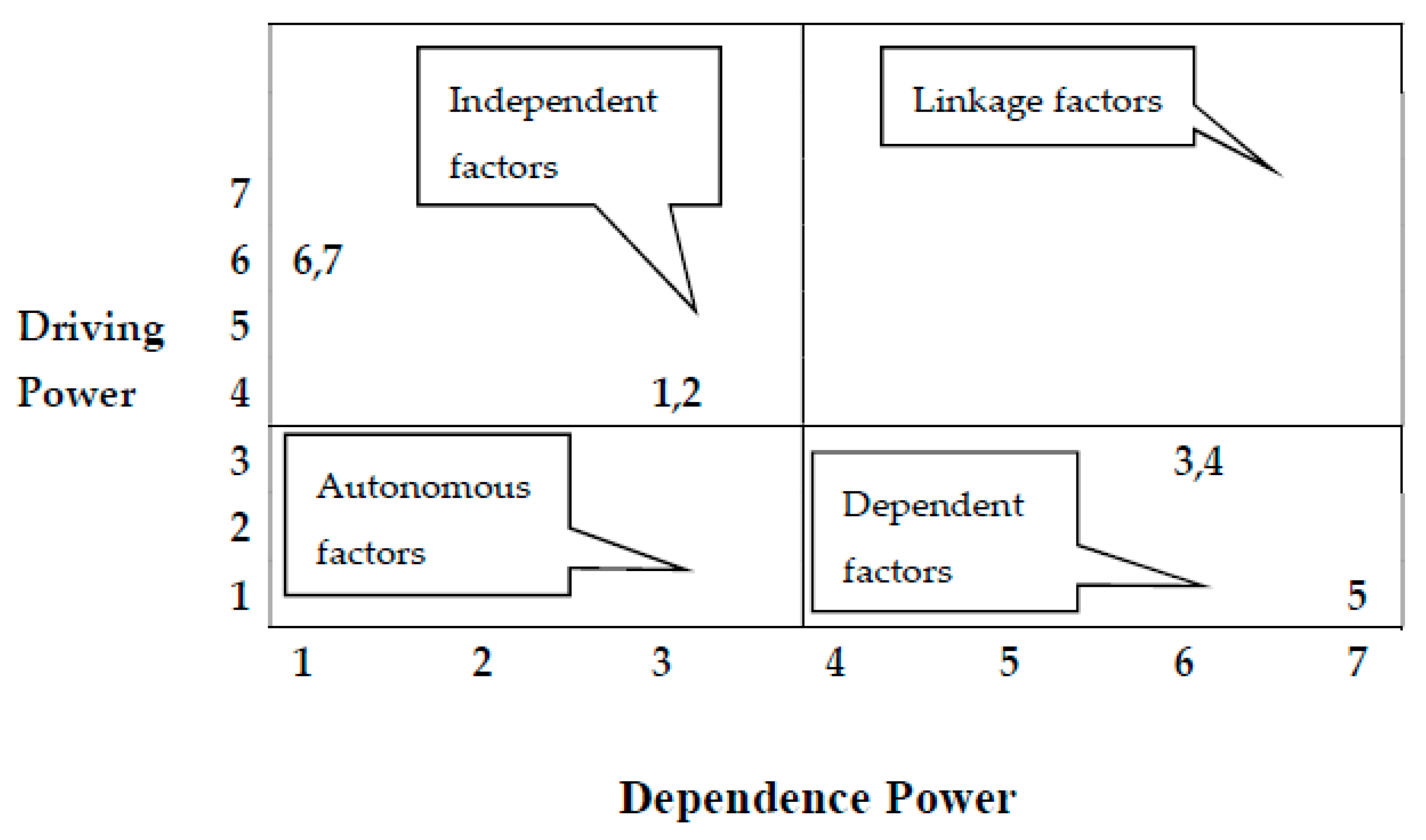 Systems 09 00064 g001 550