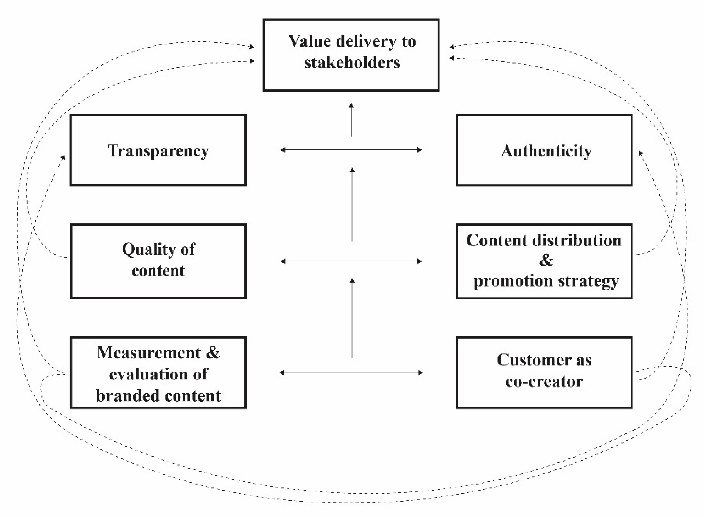 Systems 09 00064 g002 550