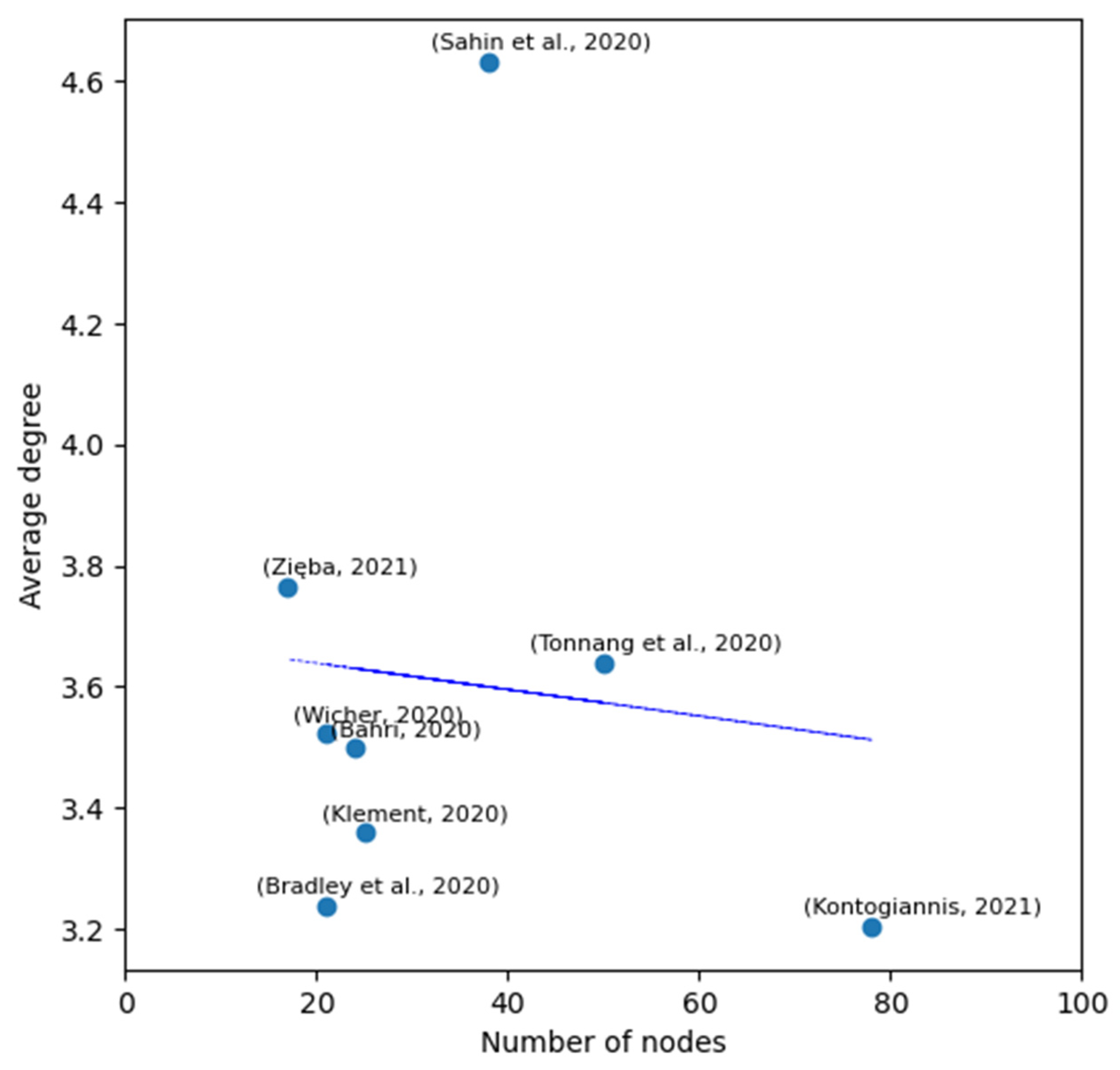 Systems 09 00065 g001 550