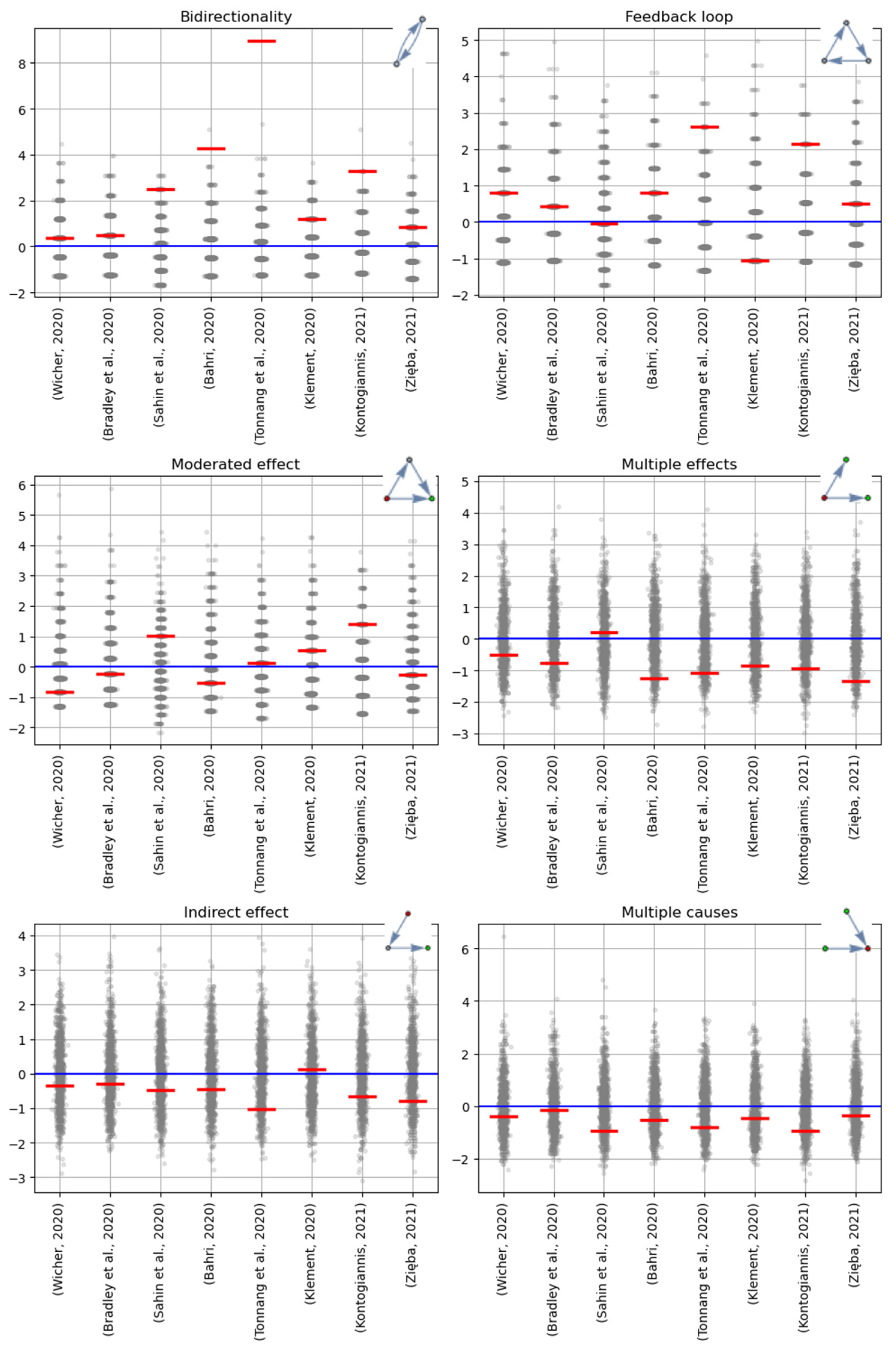 Systems 09 00065 g003 550