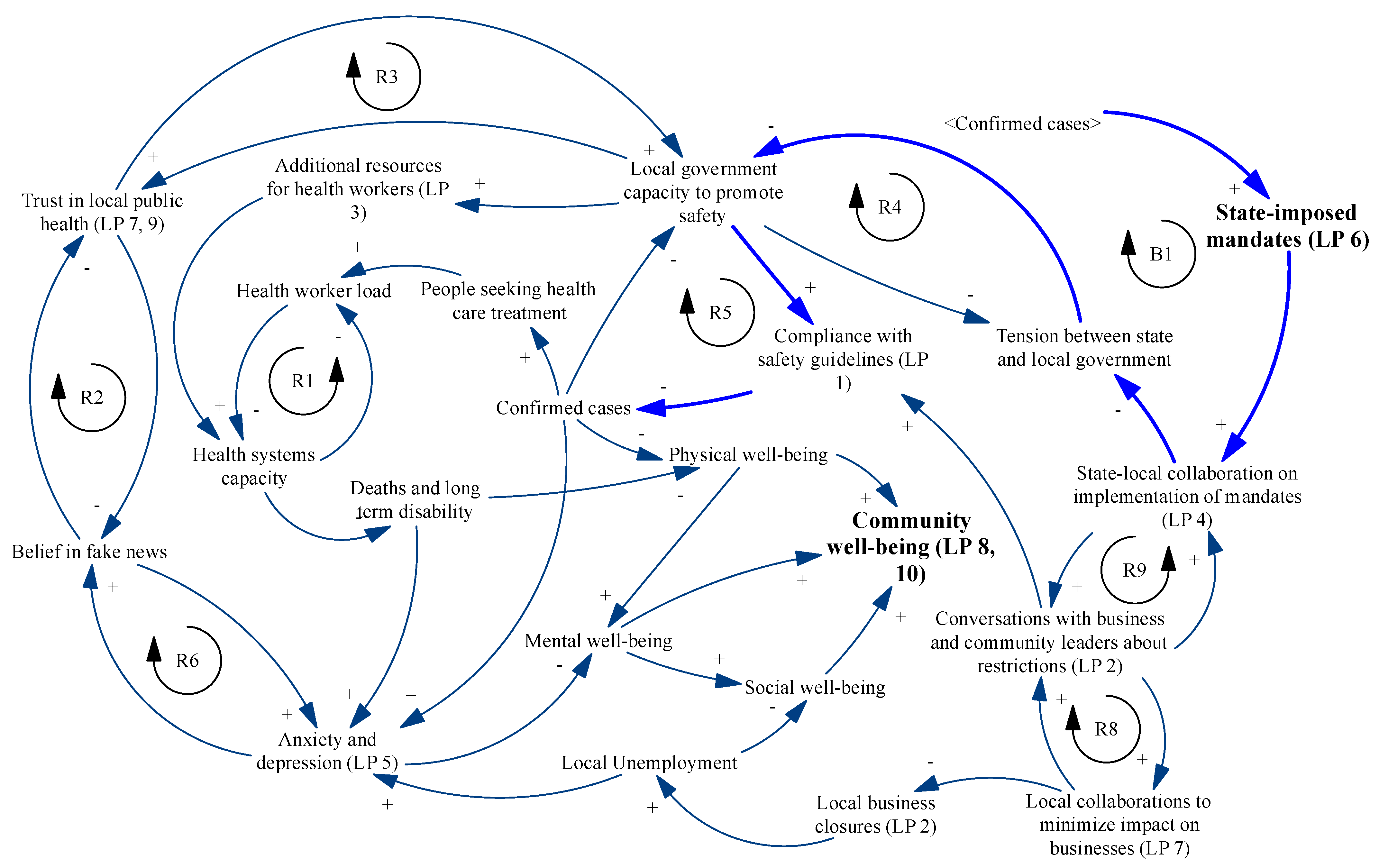 Systems 09 00068 g003 550