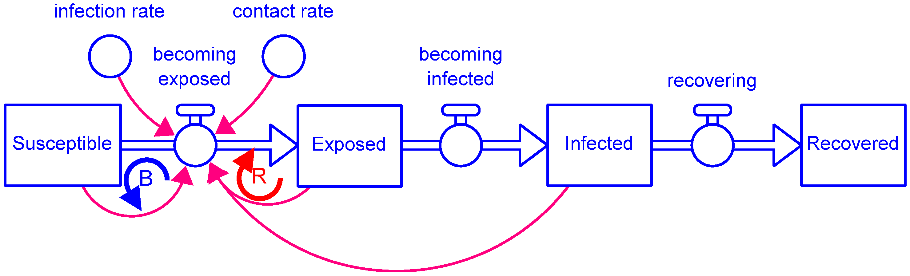 Systems 09 00072 g001 550