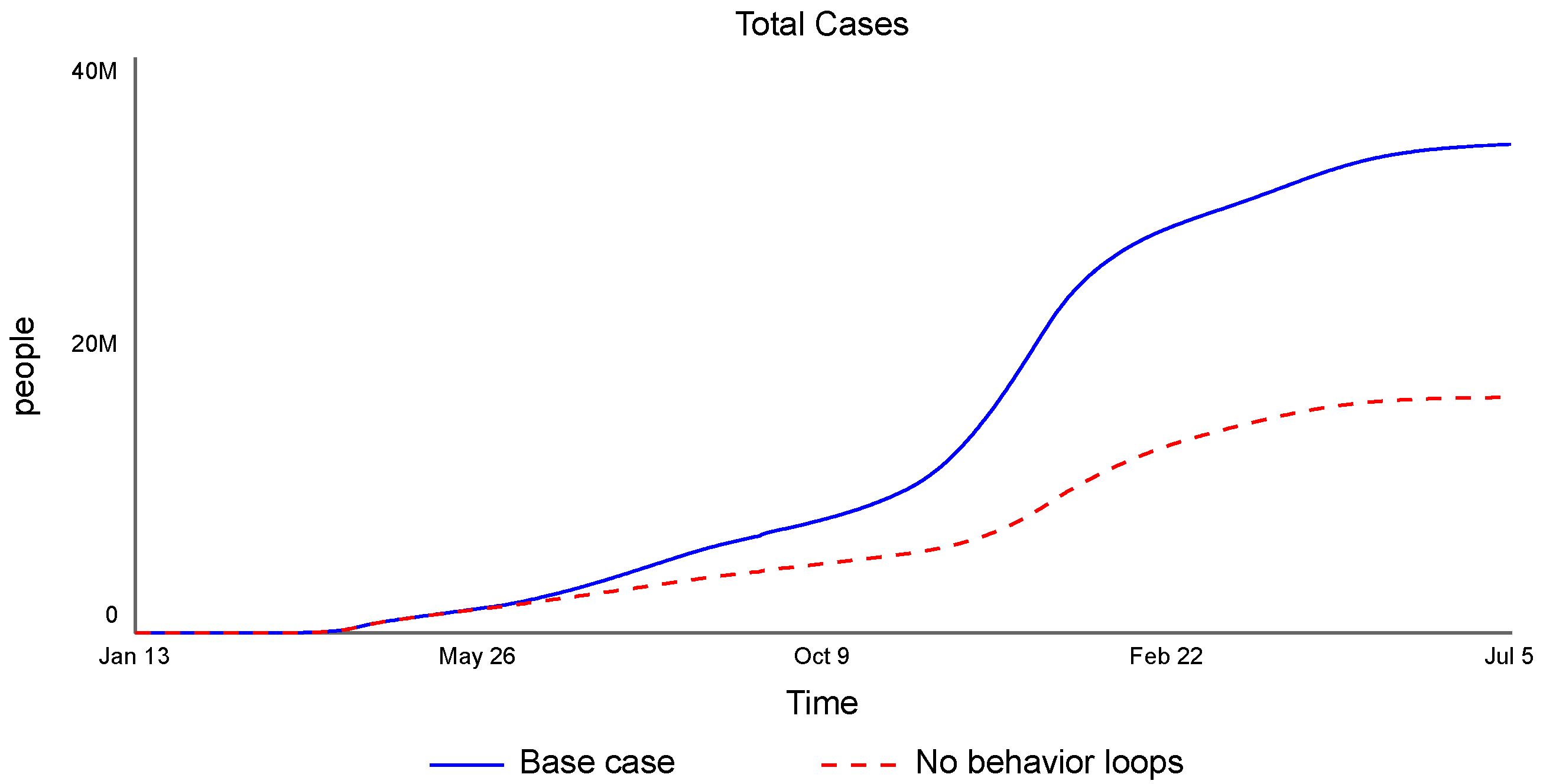Systems 09 00072 g011 550