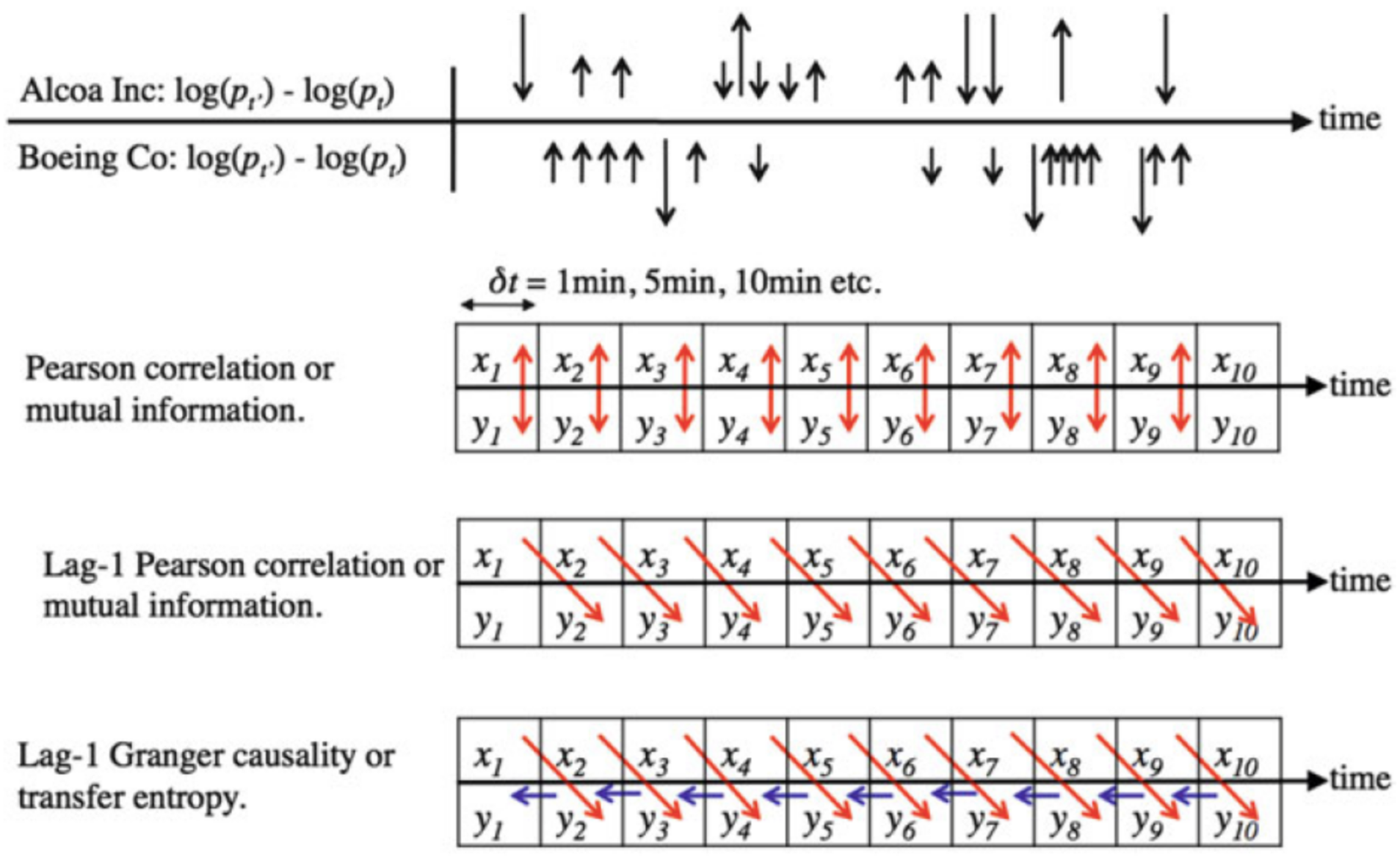 Systems 09 00073 g007 Systems 09 00073 g007
