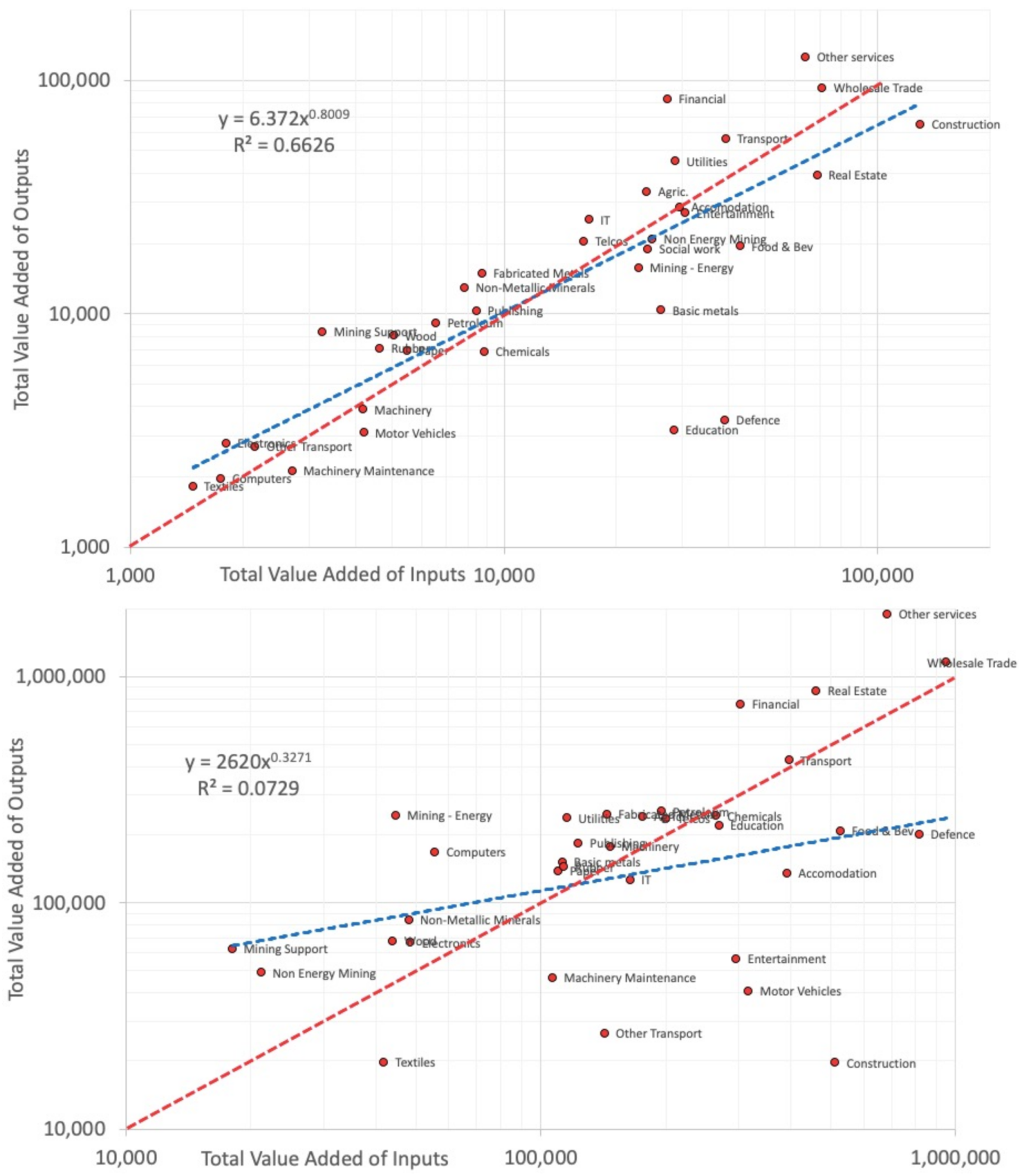 Systems 09 00073 g017 Systems 09 00073 g017