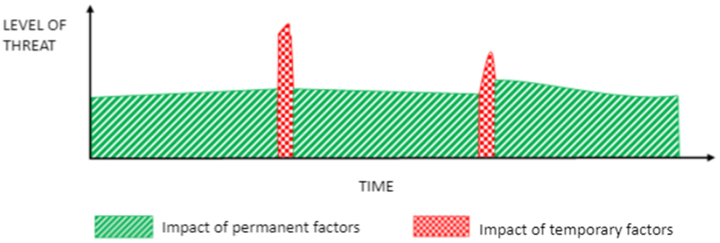 Systems 09 00074 g001 550