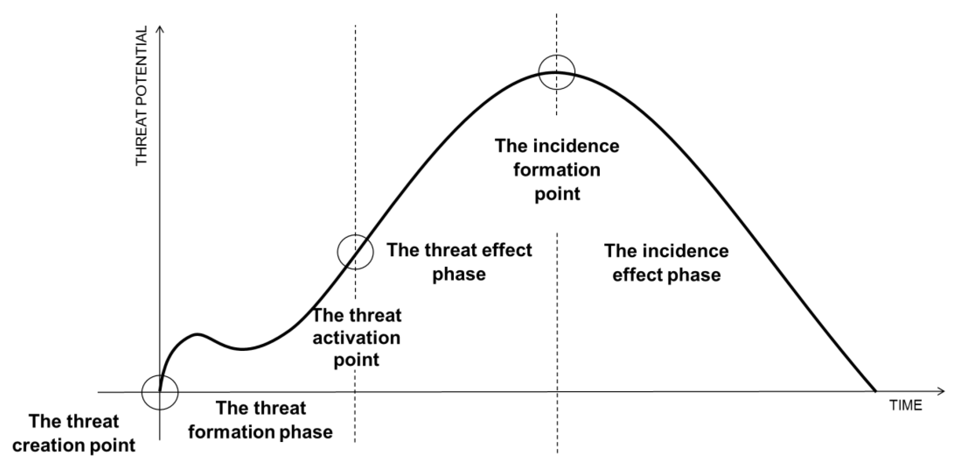 Systems 09 00074 g002 550