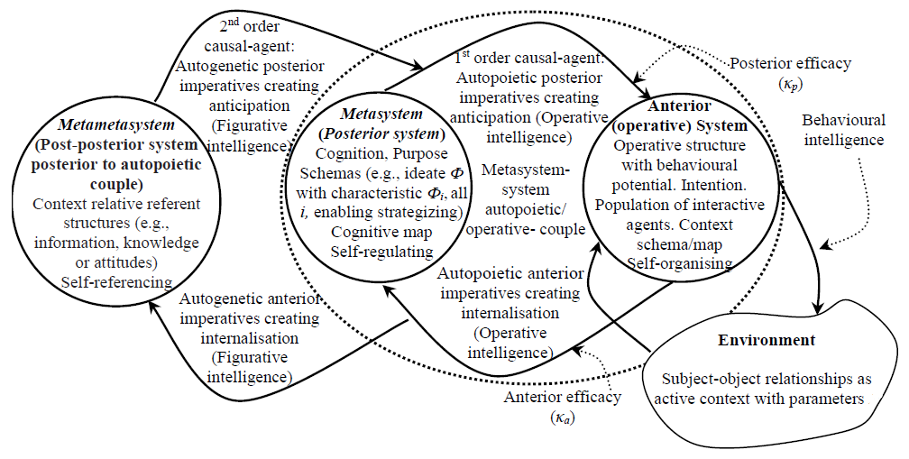 Systems 09 00075 g001 Systems 09 00075 g001