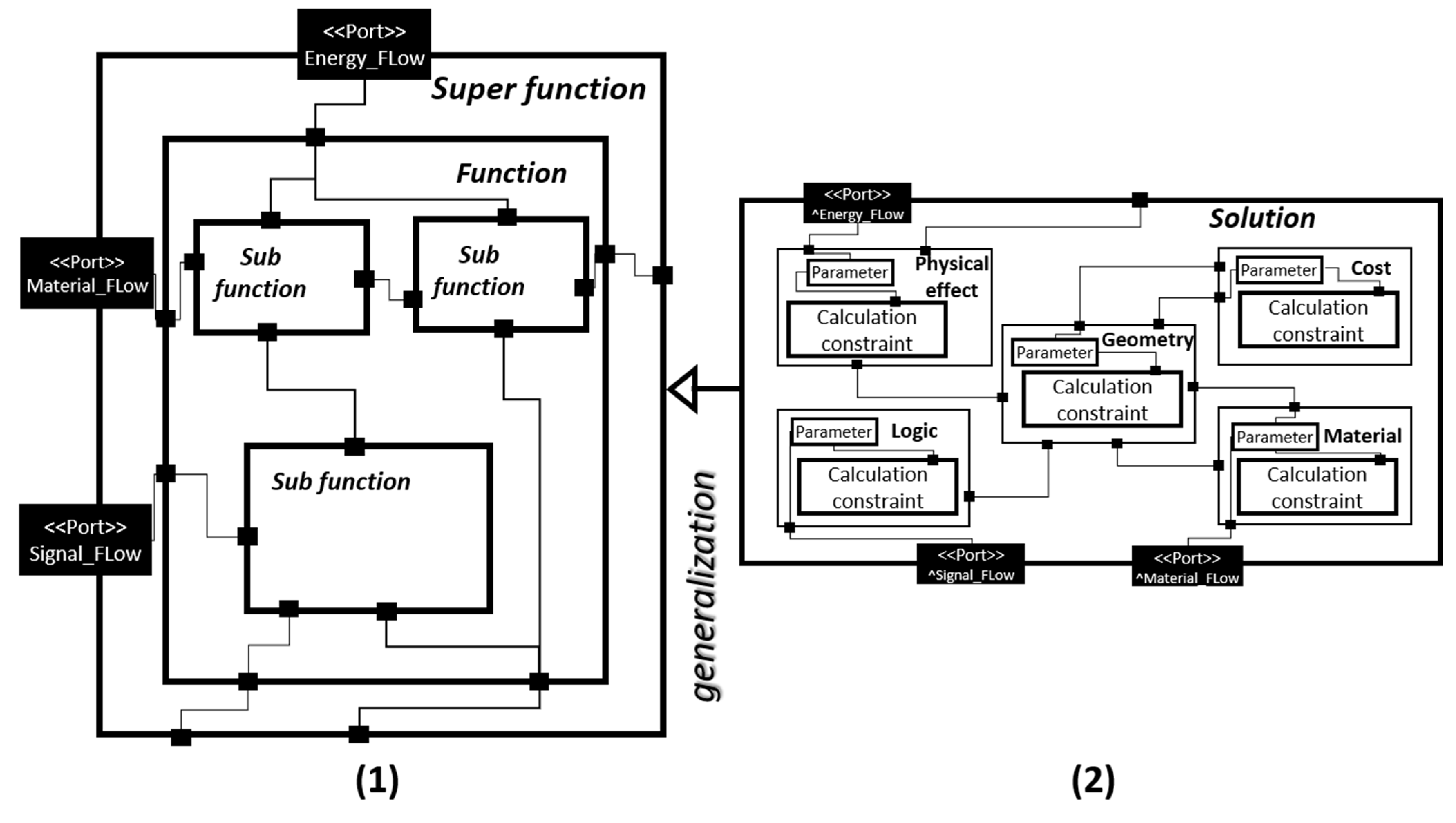 Systems 09 00076 g001 550