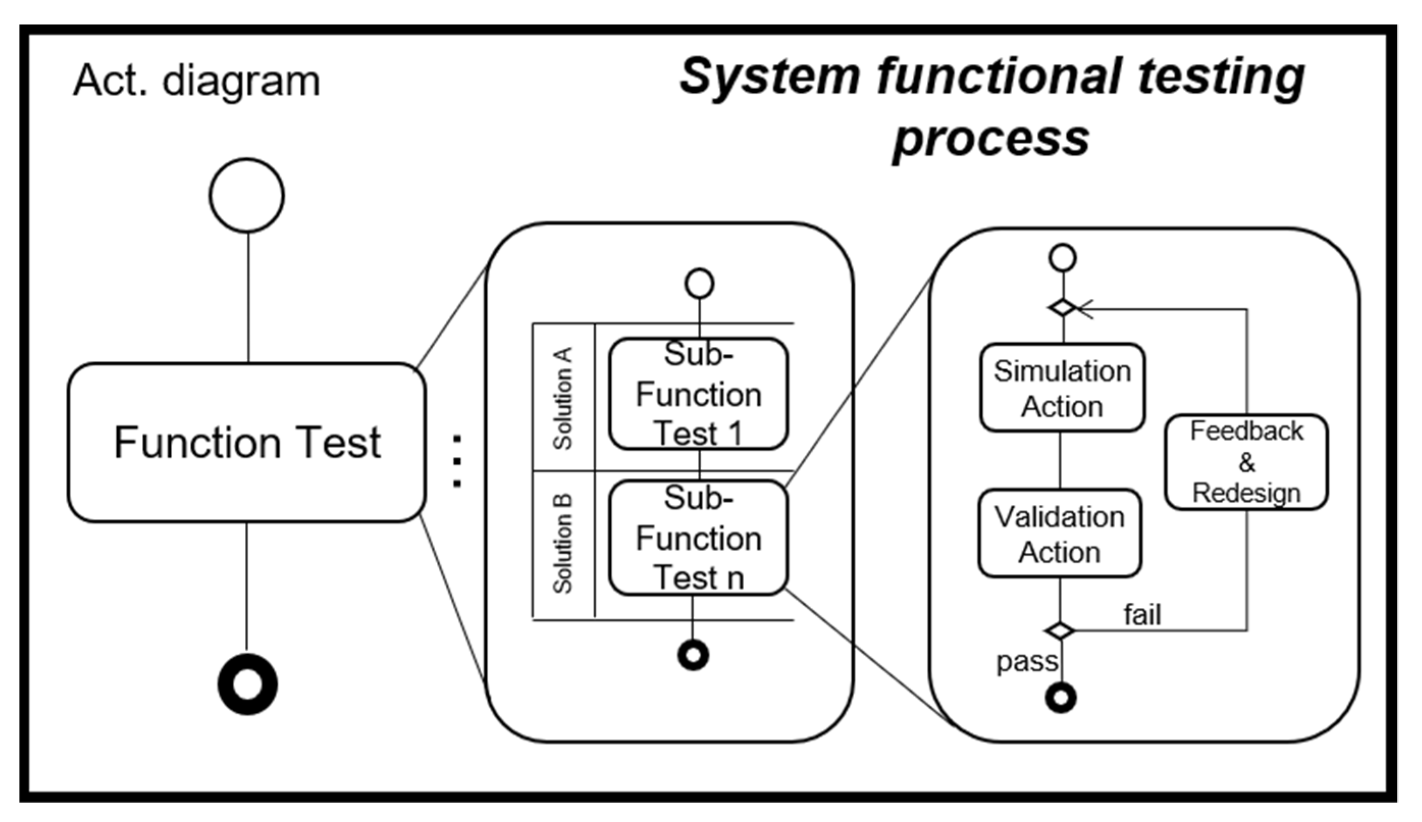 Systems 09 00076 g002 550