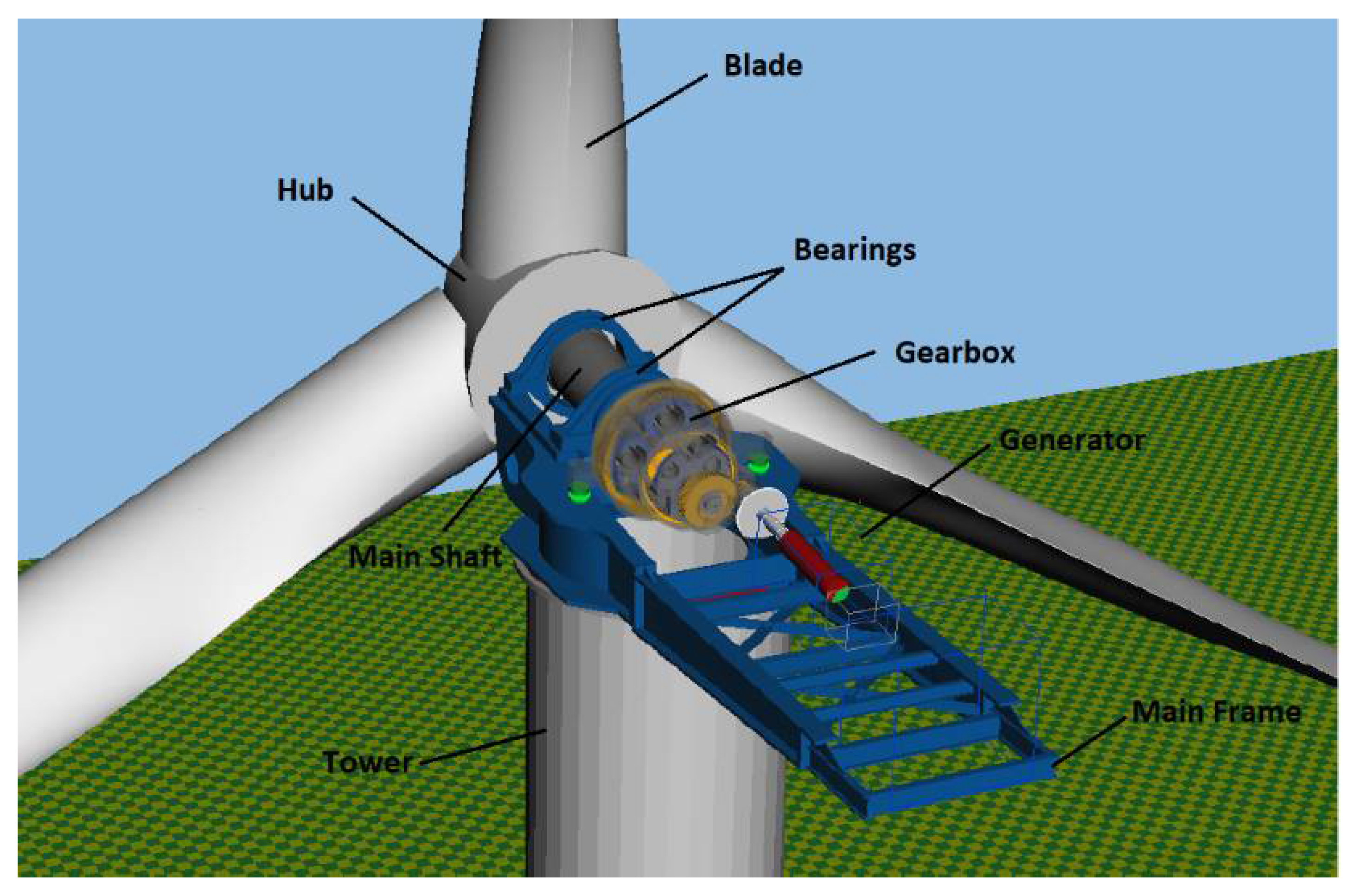 Systems 09 00076 g003 550