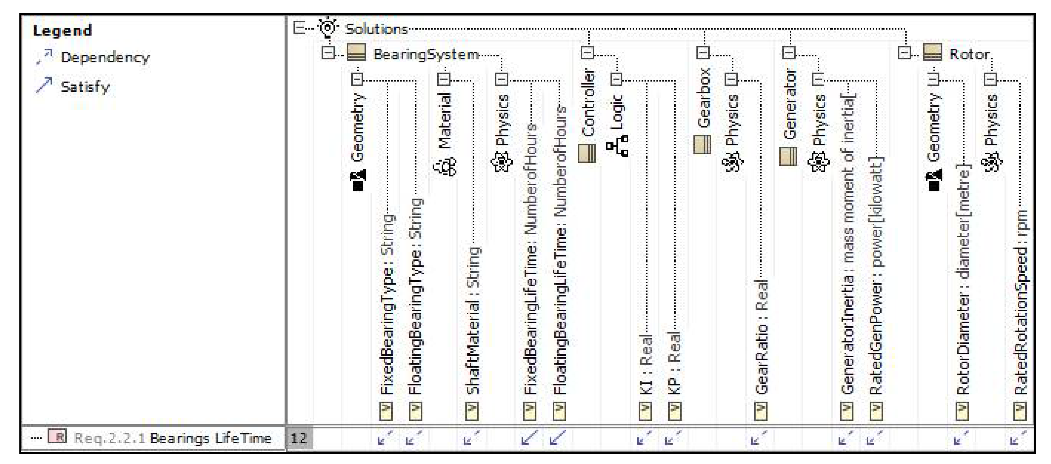 Systems 09 00076 g005 550