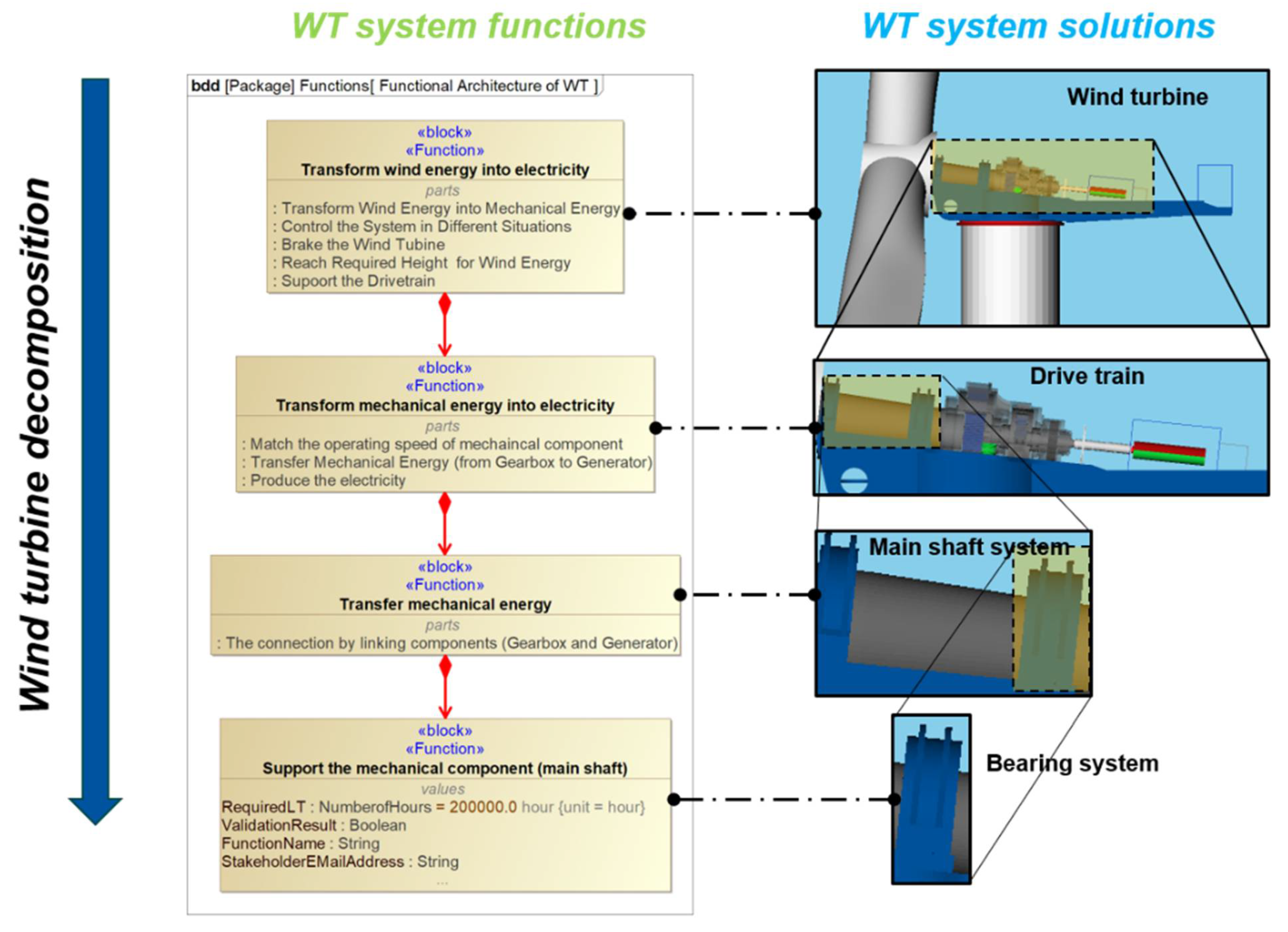 Systems 09 00076 g006 550