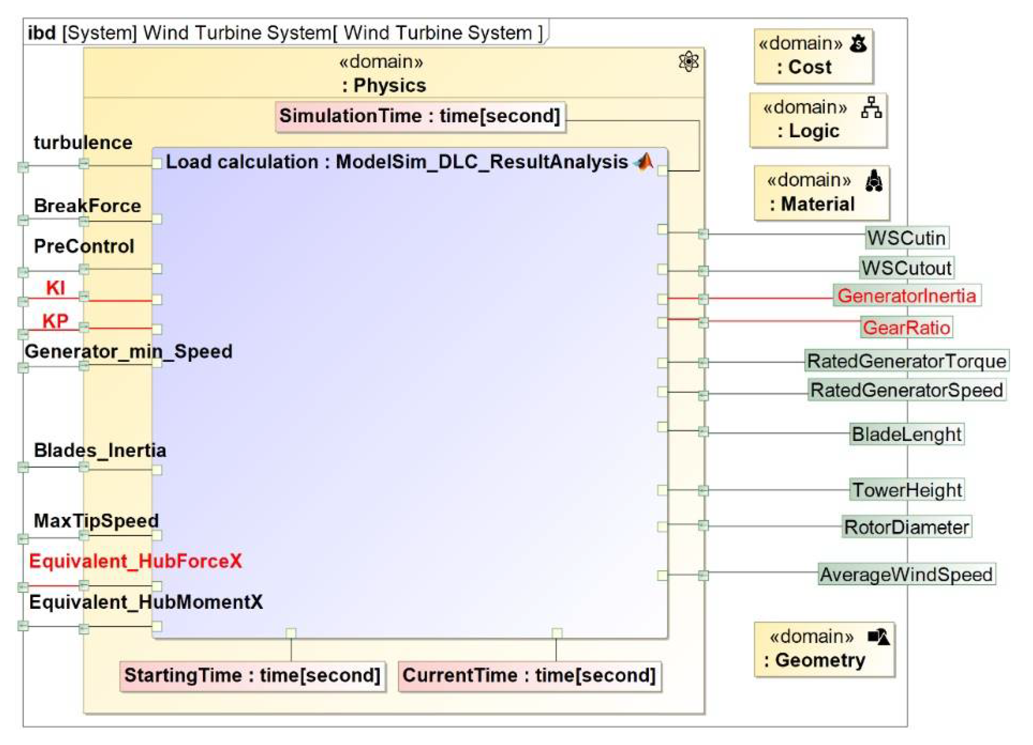 Systems 09 00076 g009 550