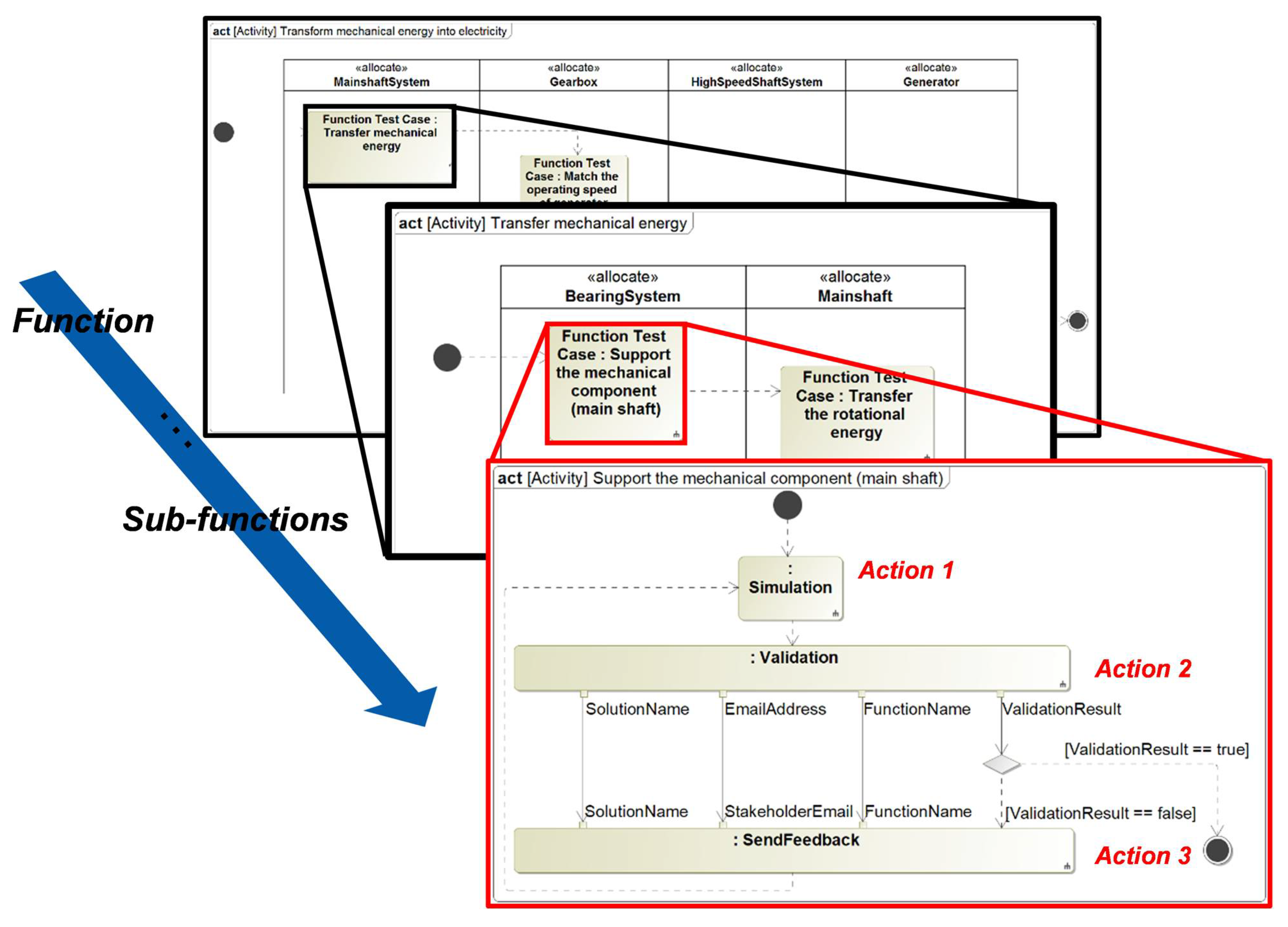 Systems 09 00076 g010 550