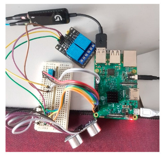 Smart Home Automation—Use Cases of a Secure and Integrated Voice ...