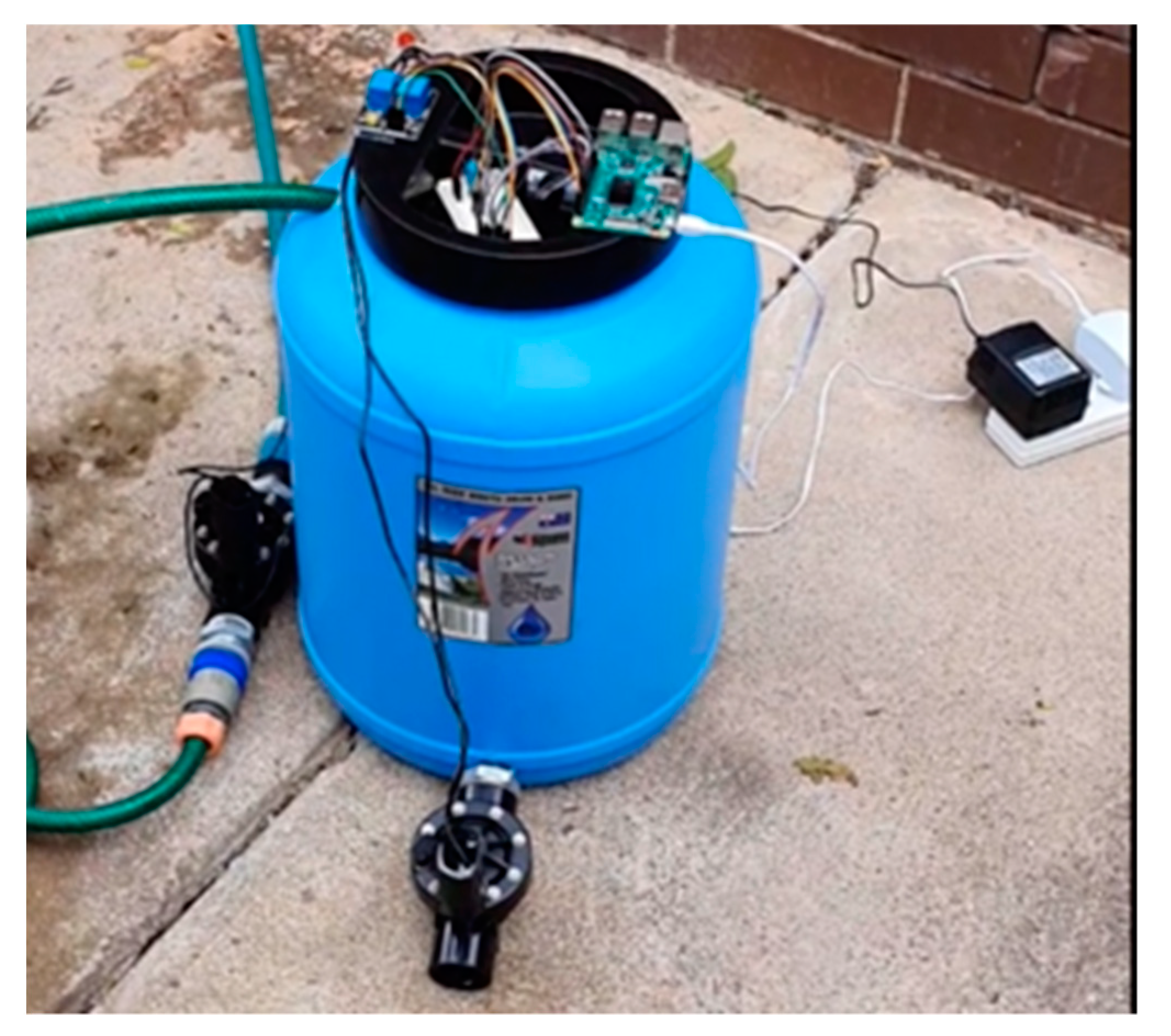 Systems 09 00077 g004 550