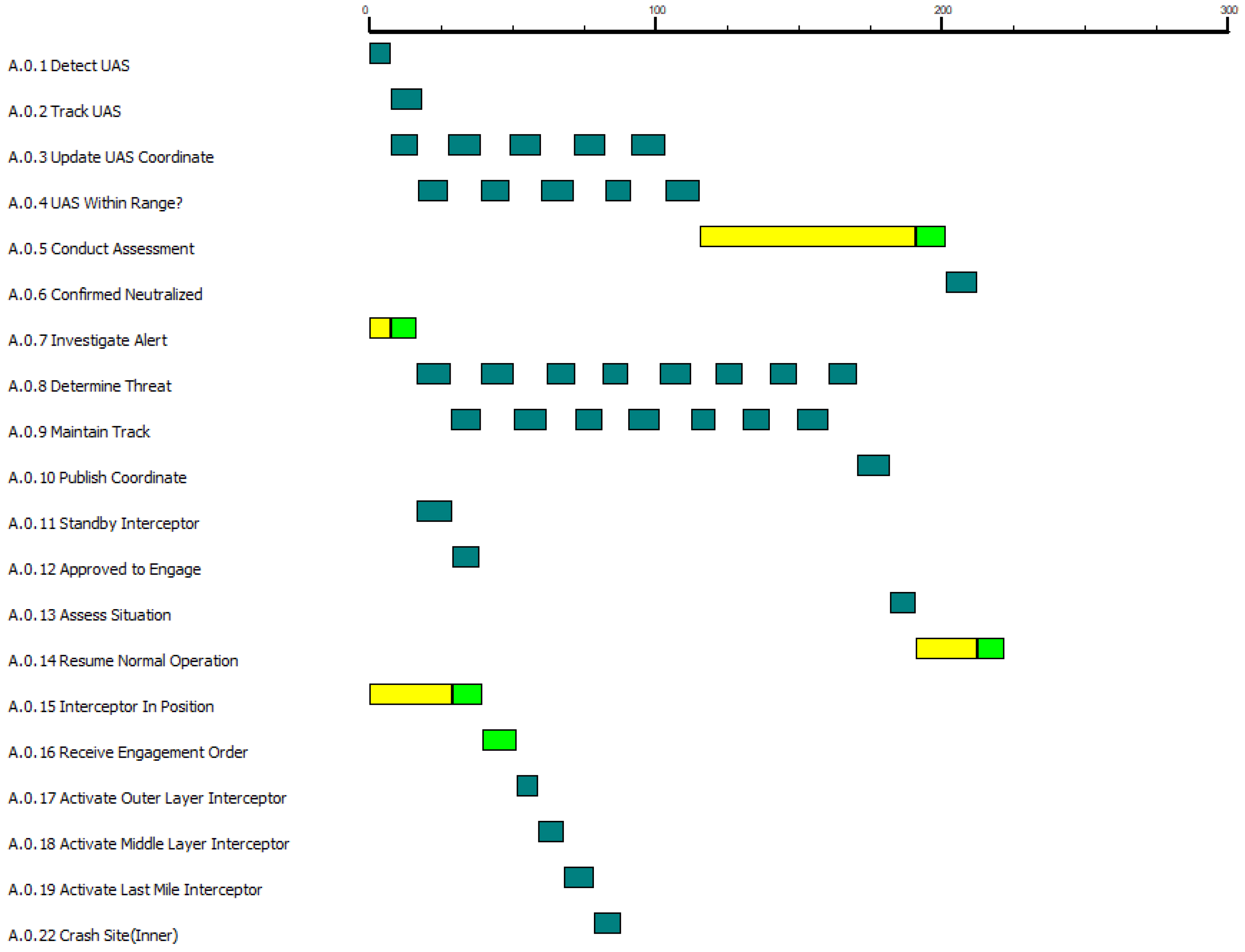 Systems 09 00079 g003 550
