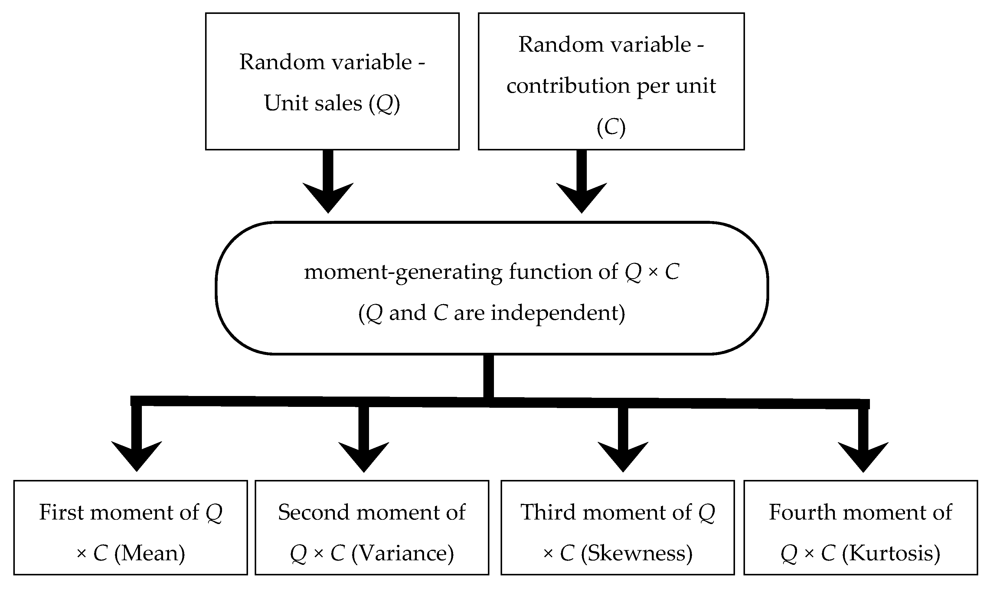 Systems 09 00081 g001