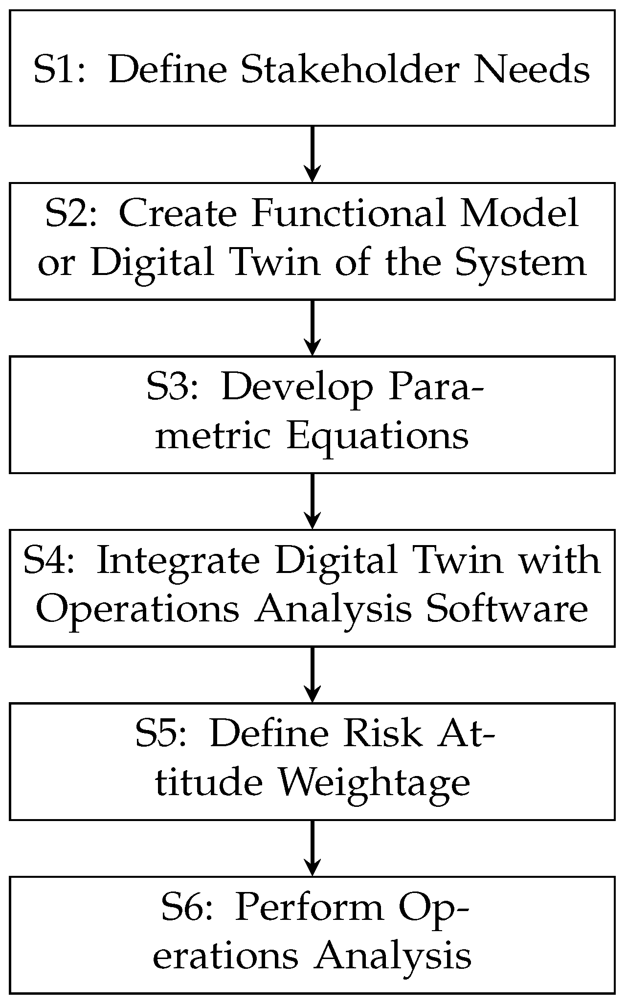 Systems 09 00082 g001