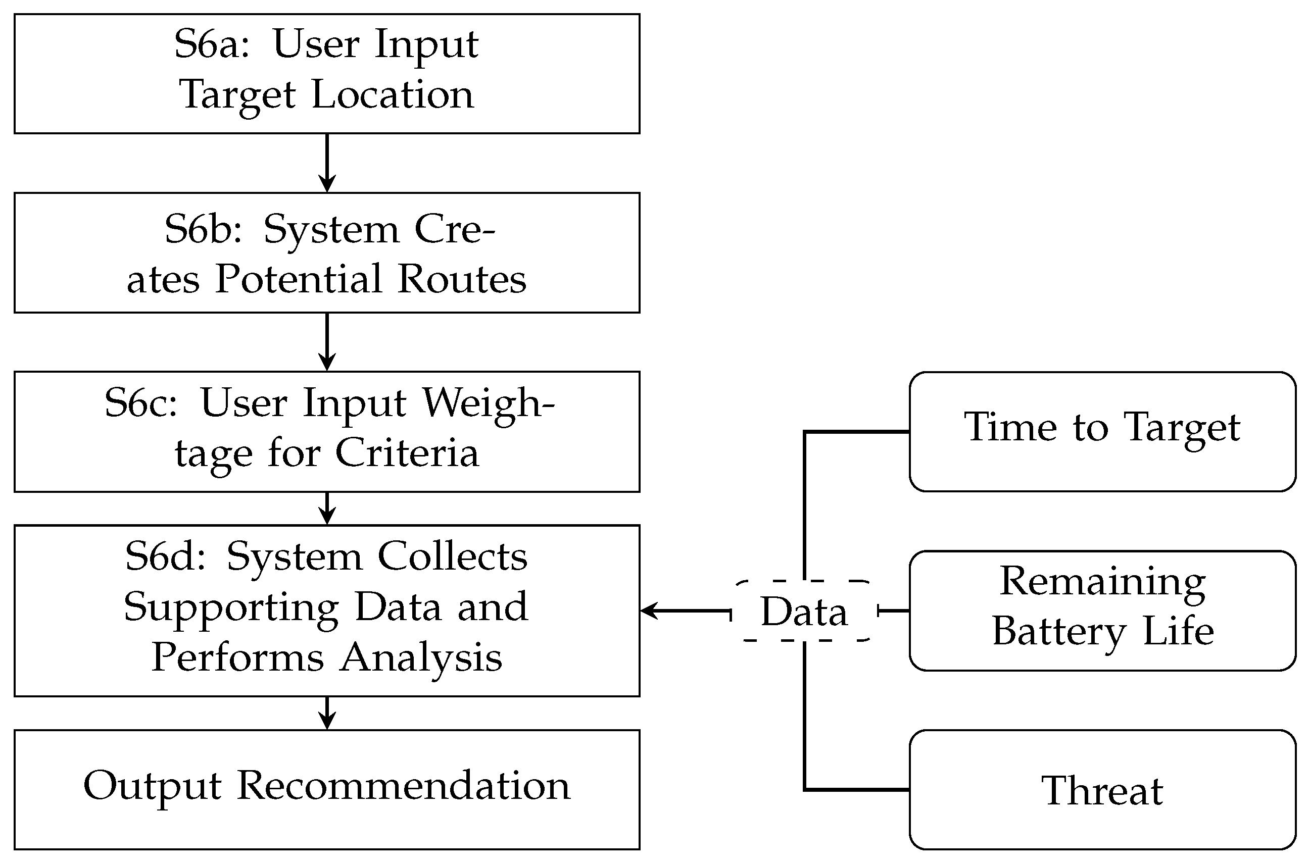 Systems 09 00082 g003