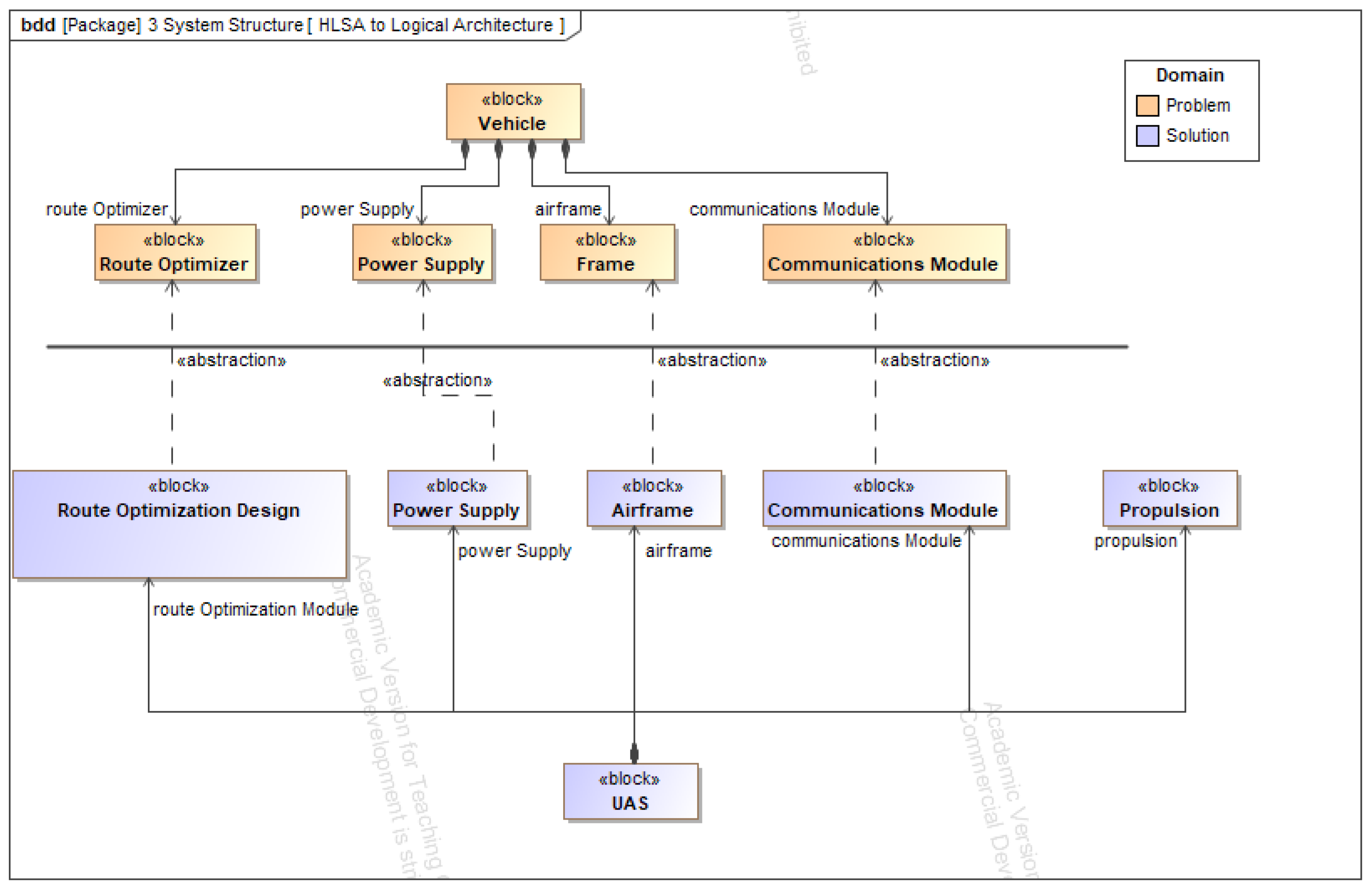 Systems 09 00082 g005