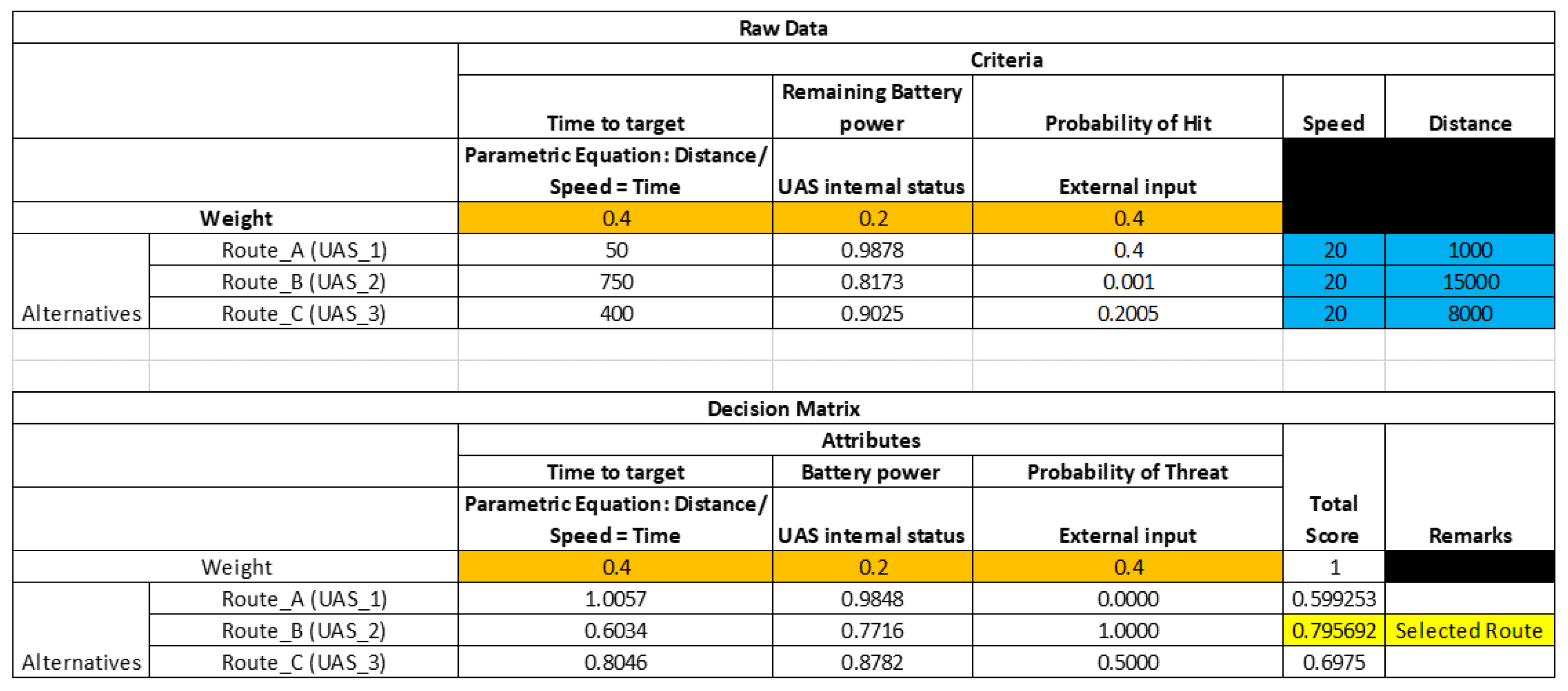 Systems 09 00082 g012