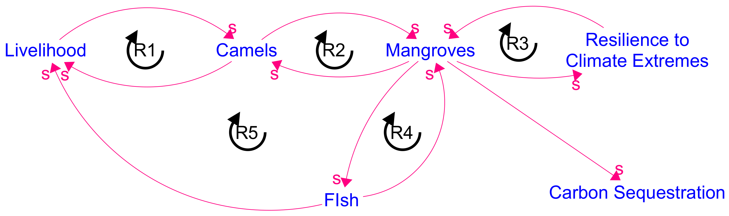 Systems 09 00083 g003 550
