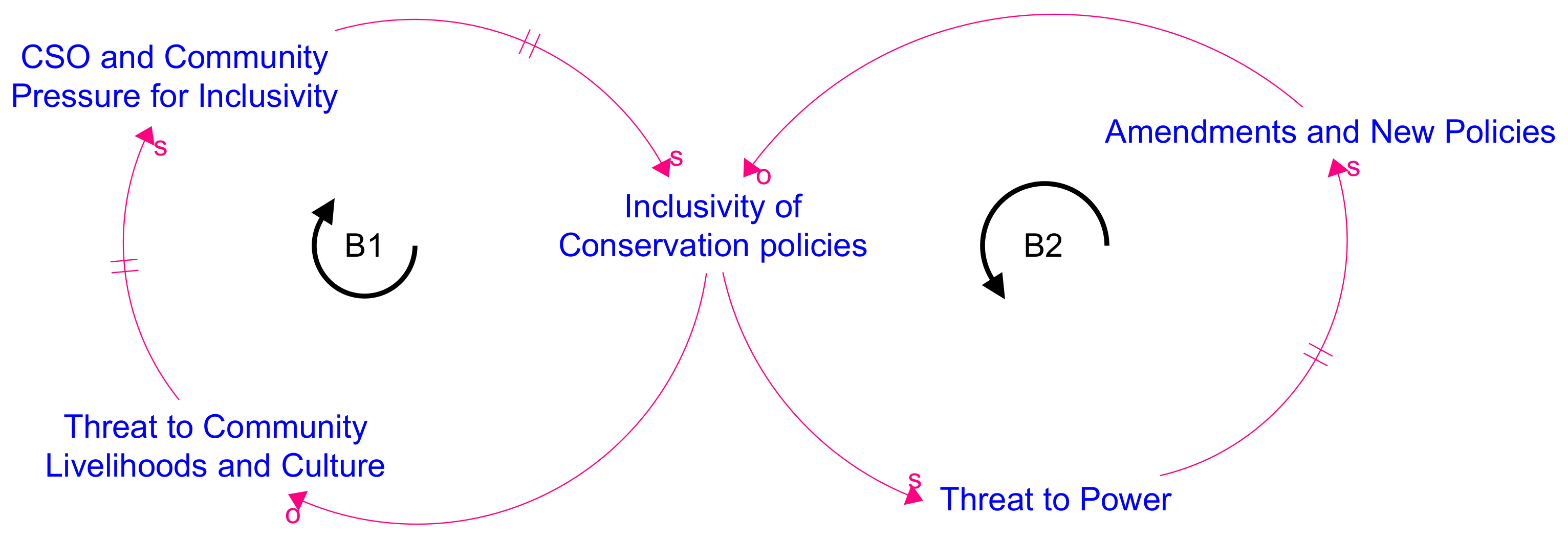 Systems 09 00083 g005 550