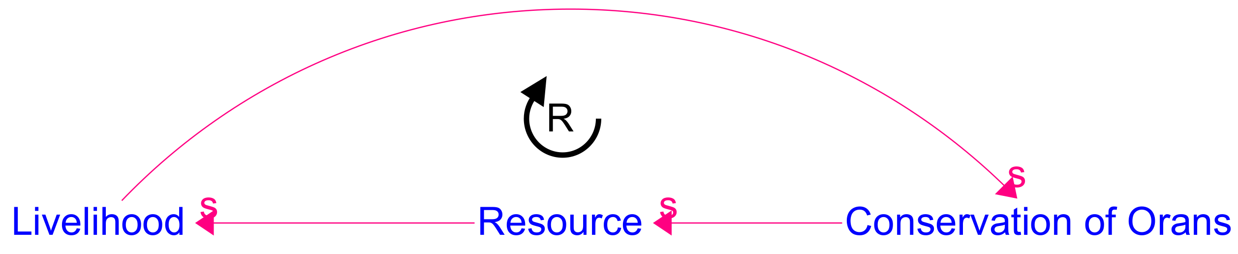 Systems 09 00083 g006 550