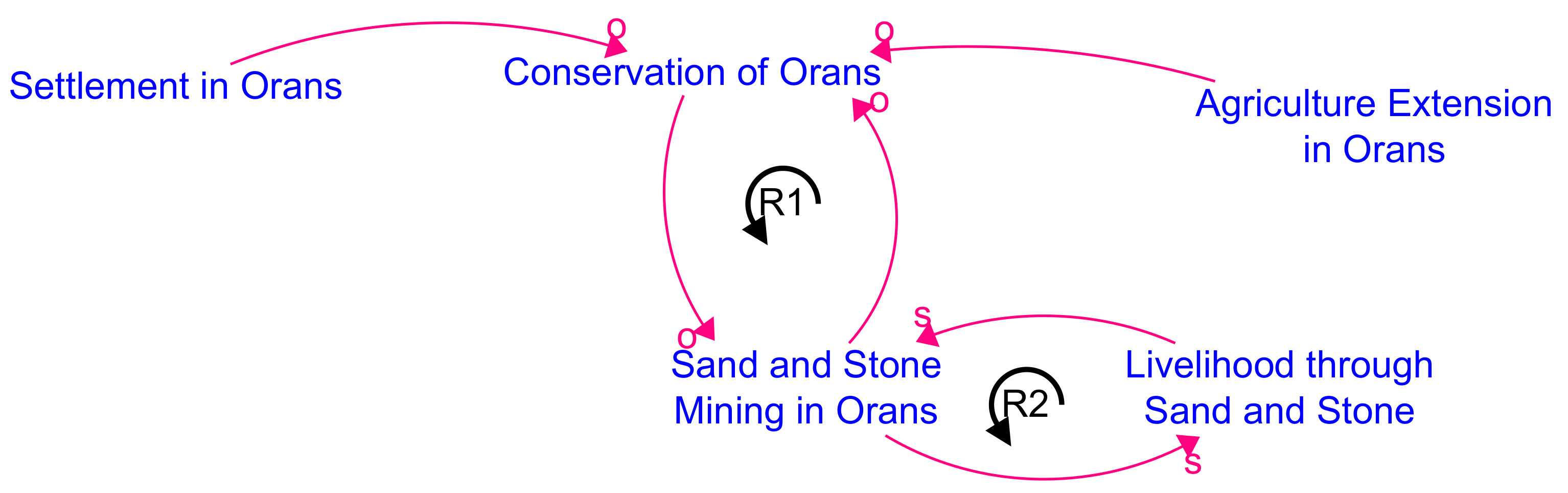 Systems 09 00083 g007 550