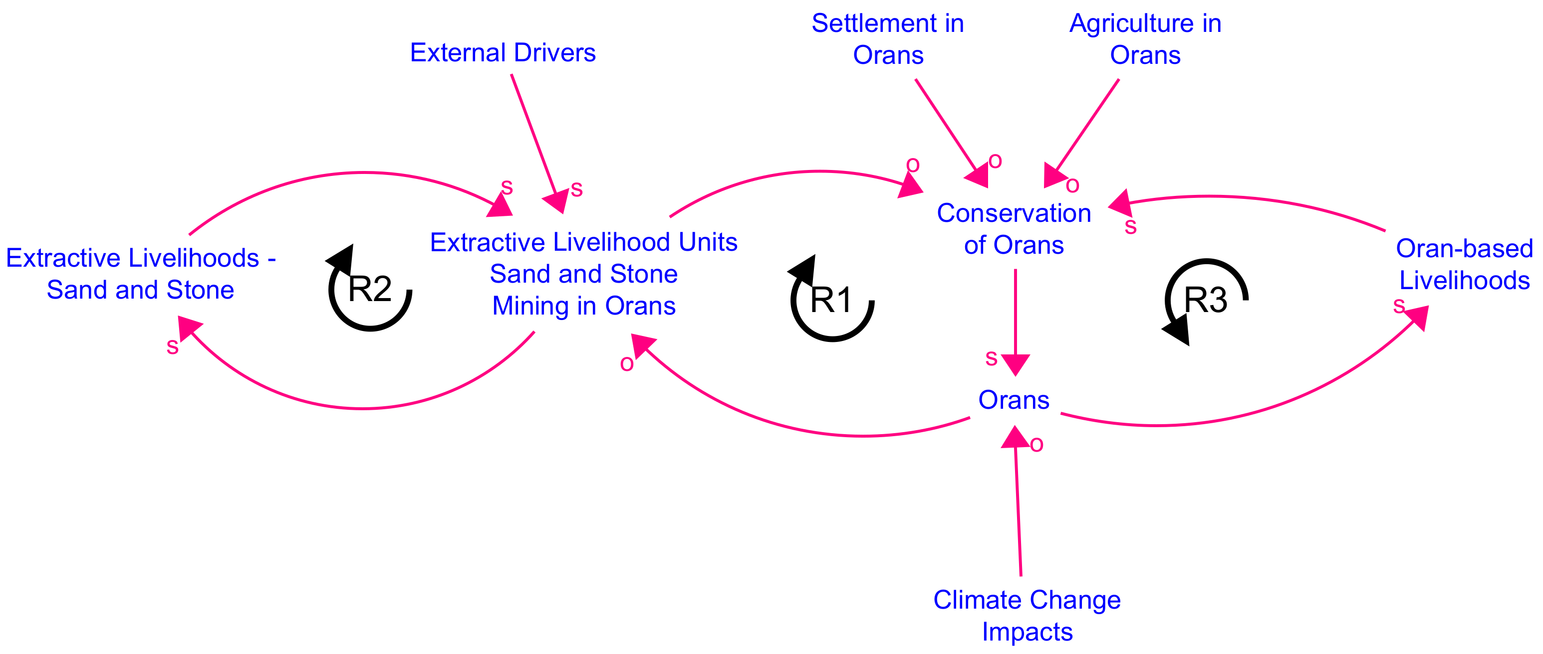 Systems 09 00083 g010 550