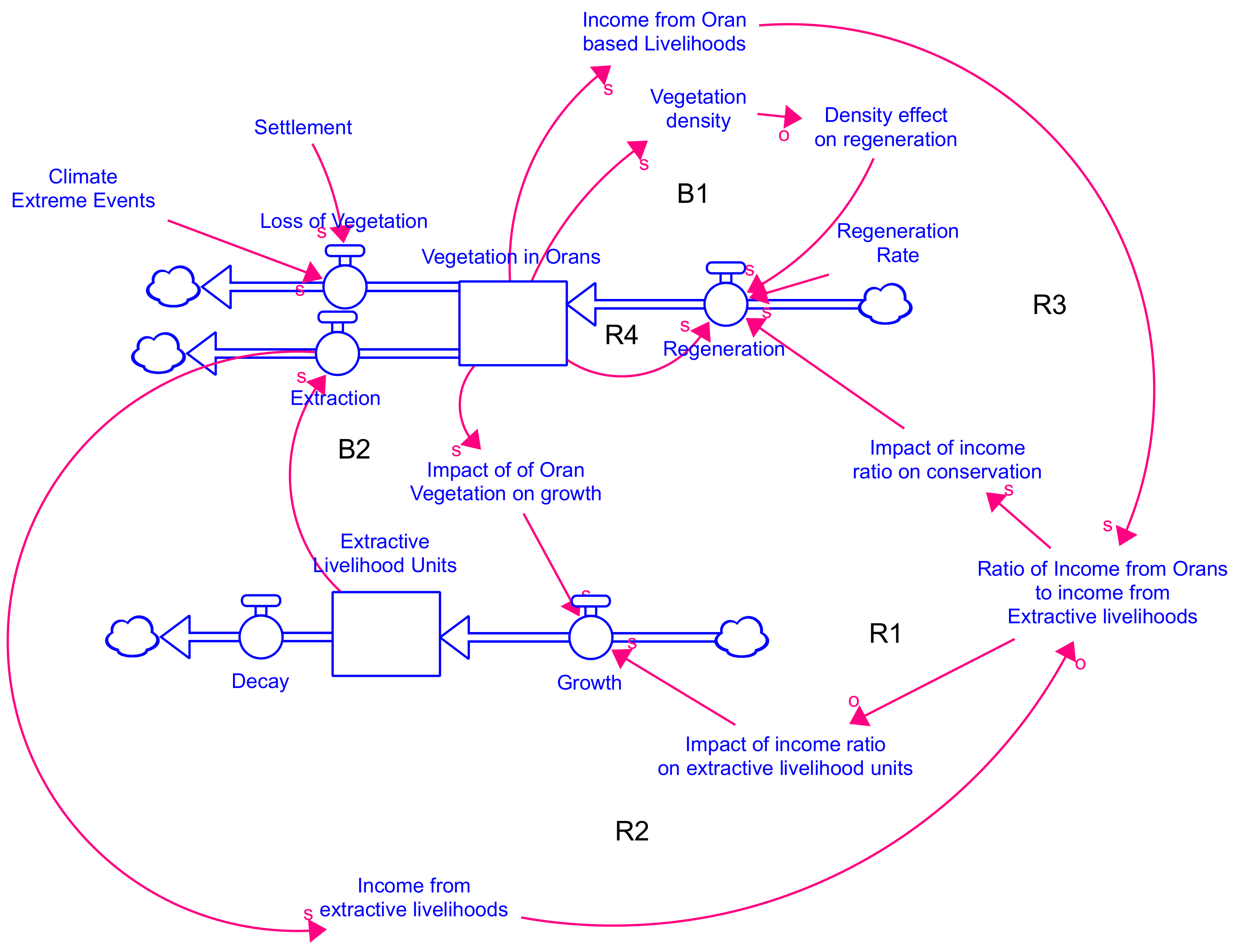 Systems 09 00083 g011 550