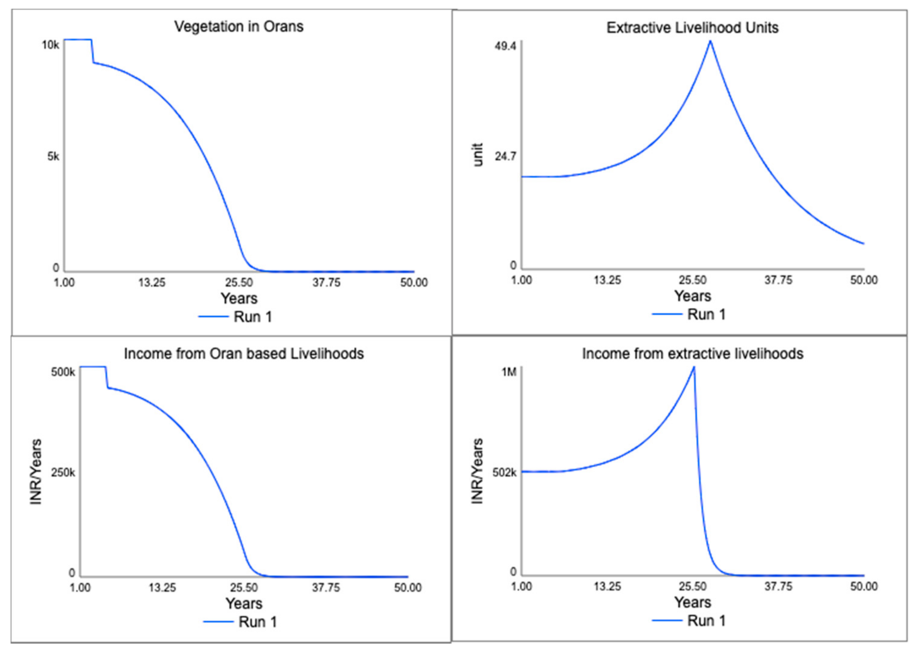 Systems 09 00083 g012 550