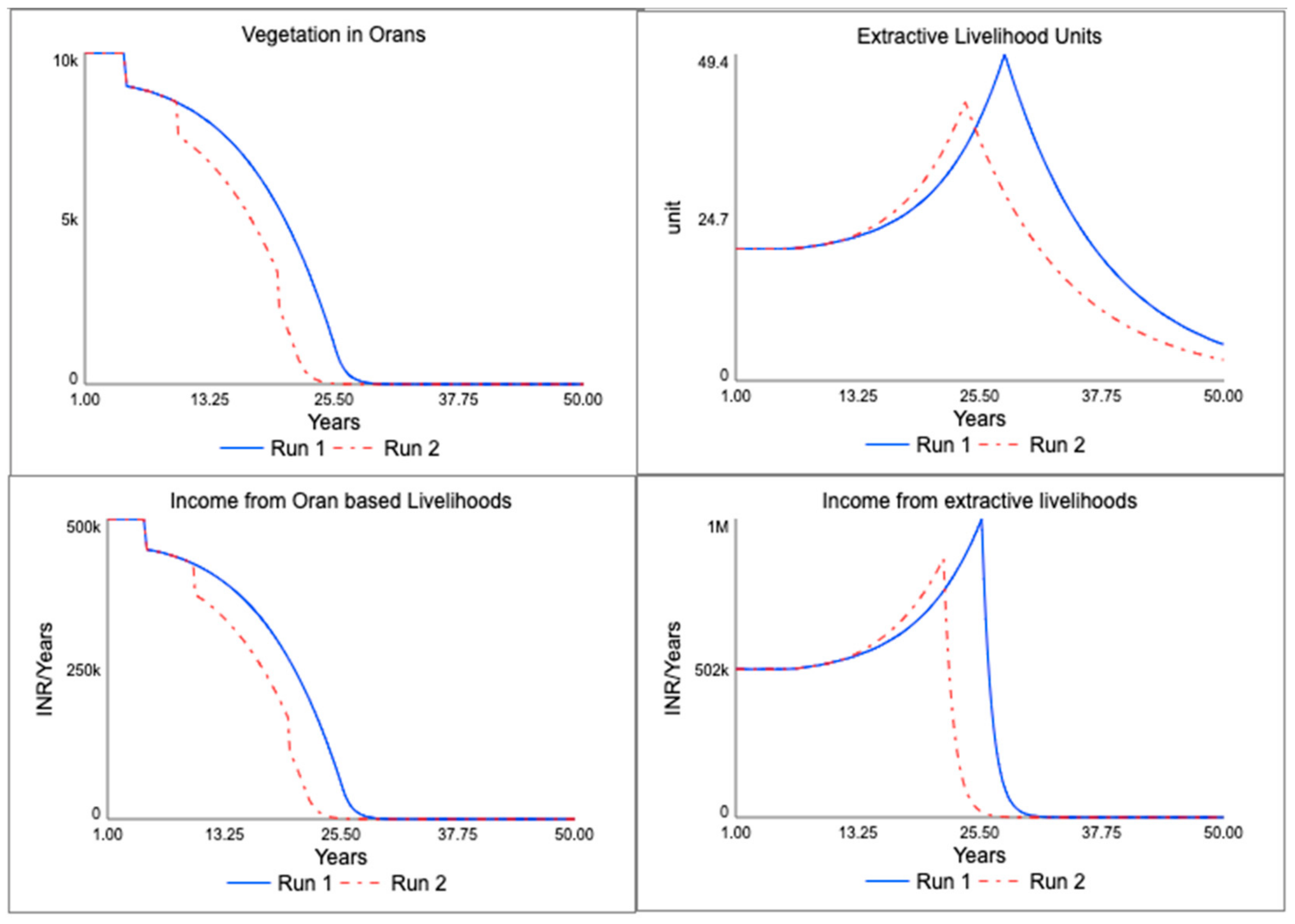 Systems 09 00083 g013 550