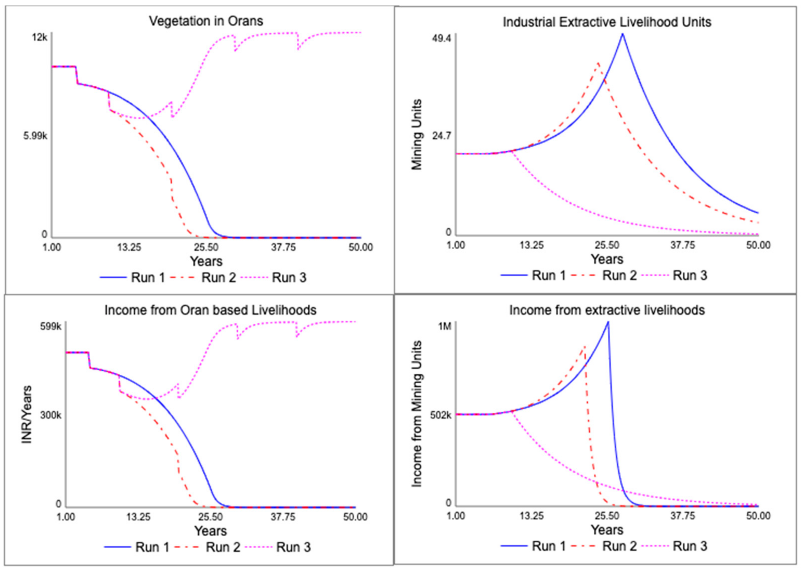 Systems 09 00083 g014 550