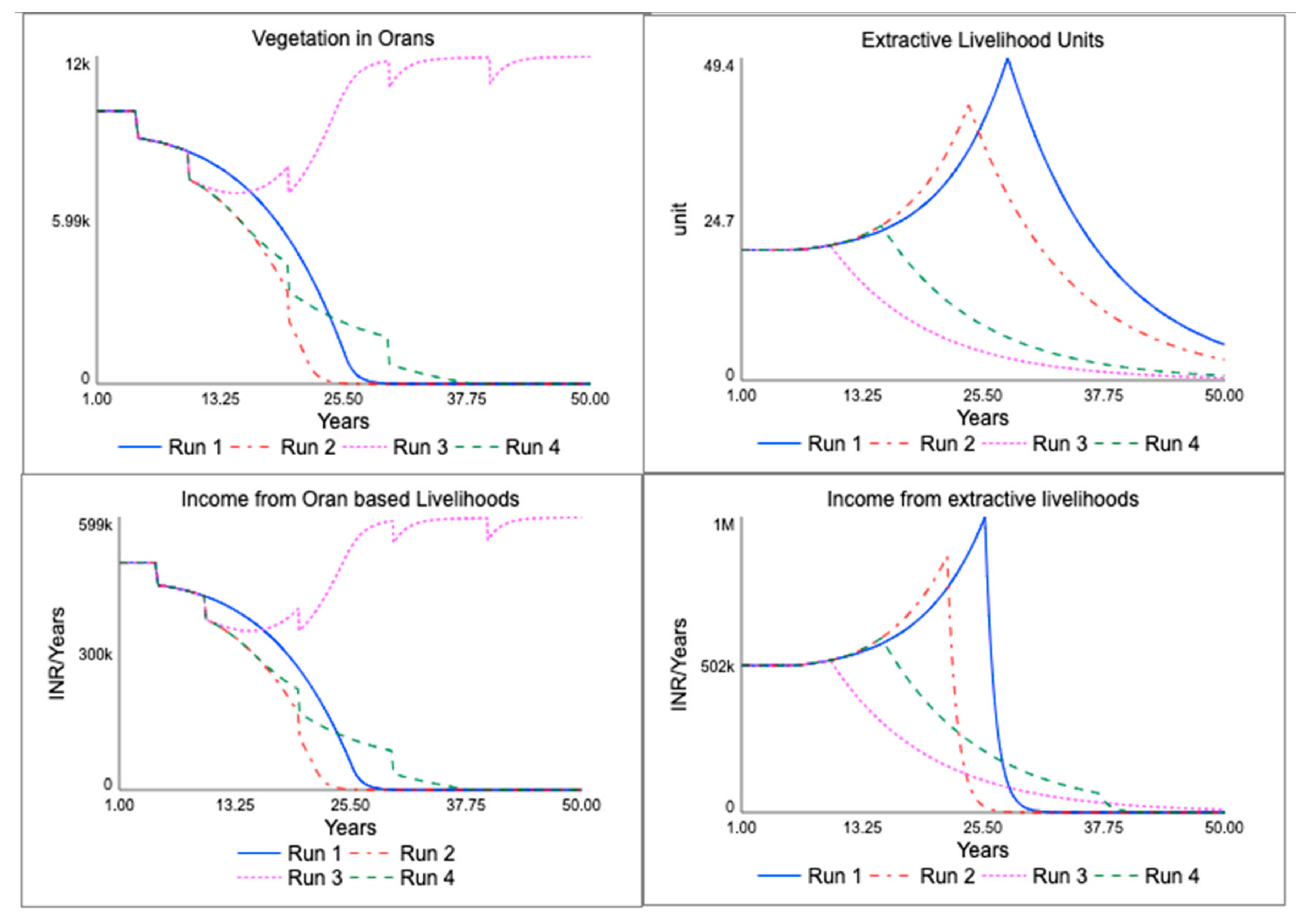 Systems 09 00083 g015 550