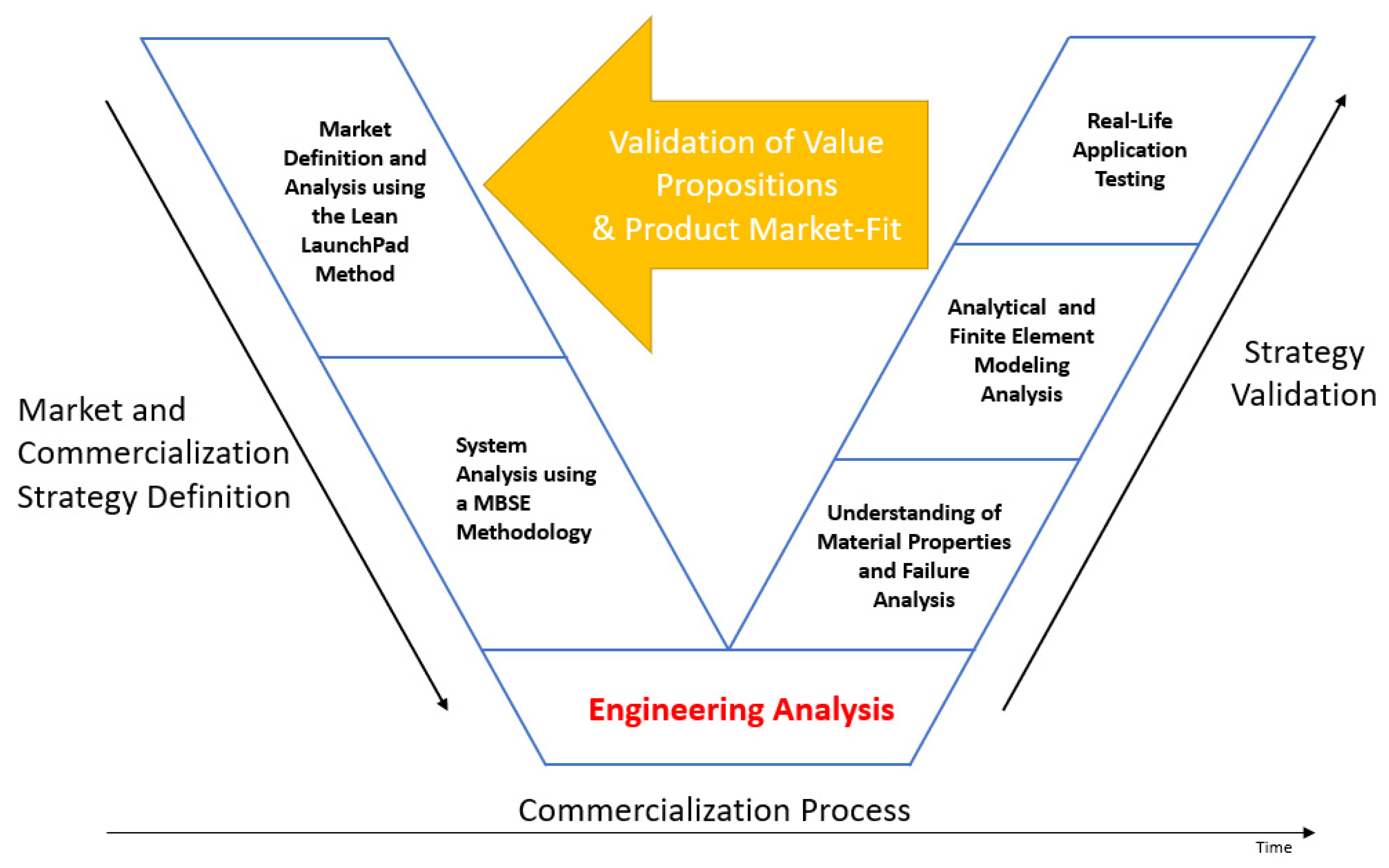 Systems 09 00084 g004 Systems 09 00084 g004