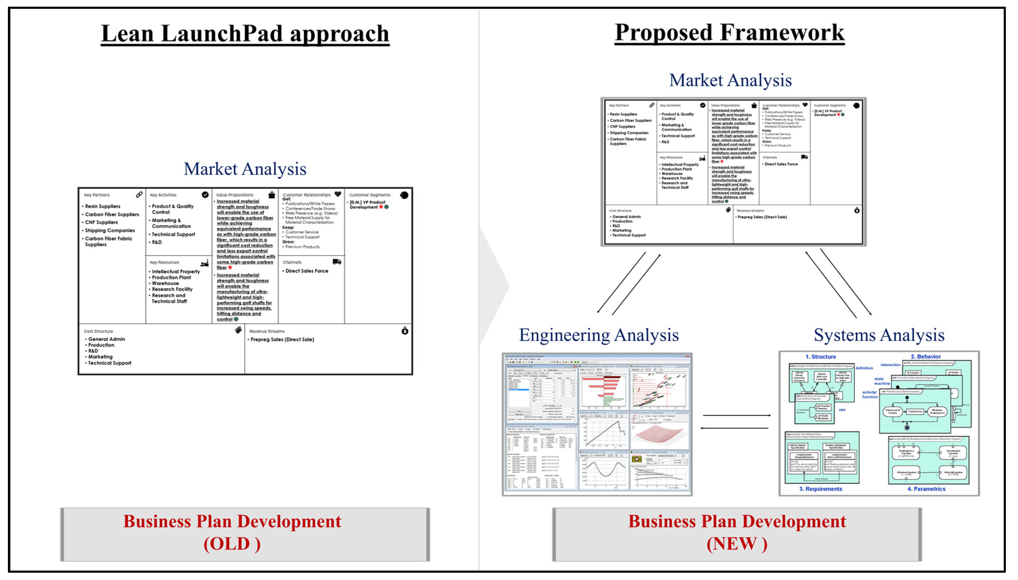 Systems 09 00084 g006 Systems 09 00084 g006