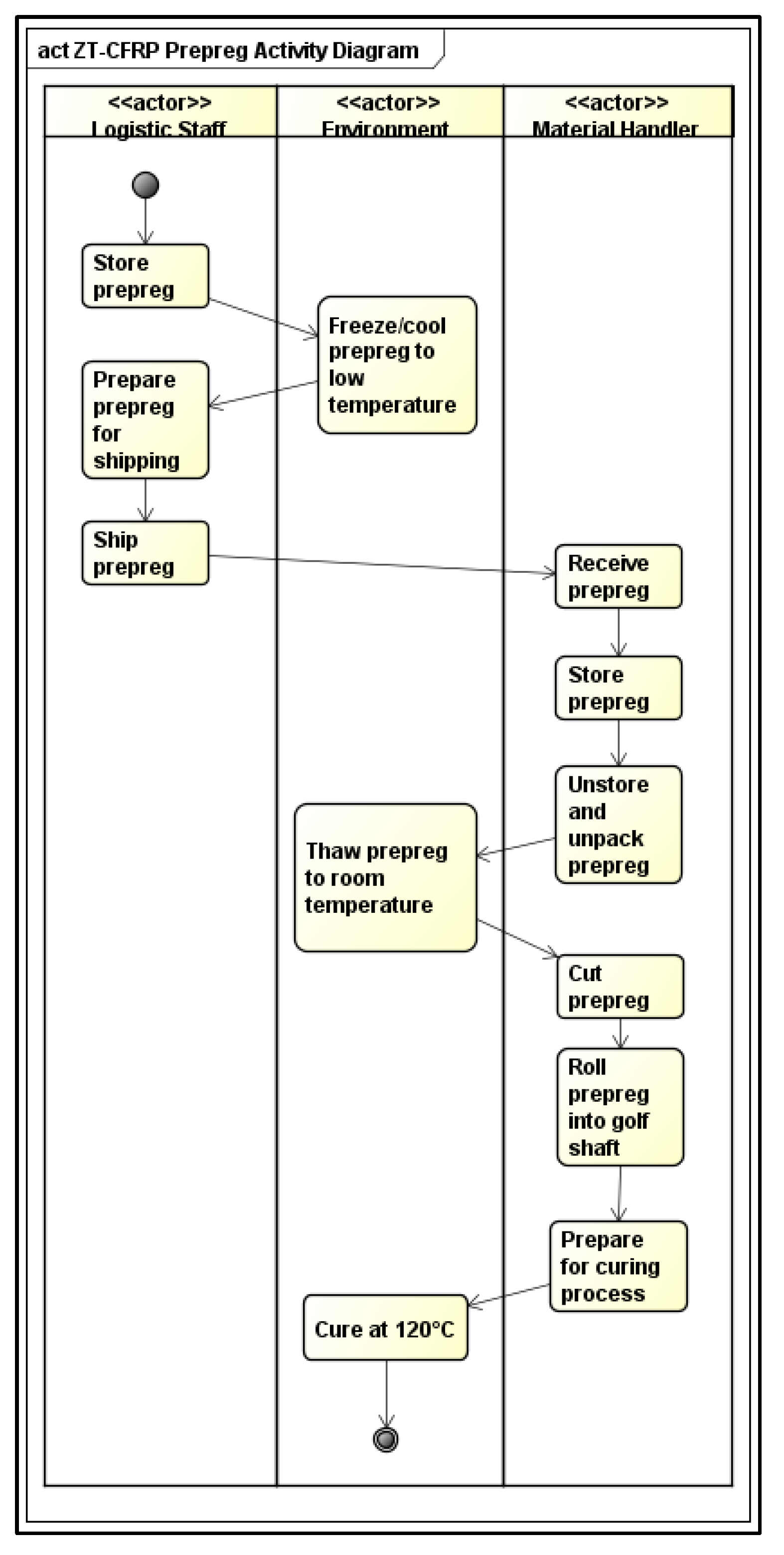 Systems 09 00084 g0a1 Systems 09 00084 g0a1