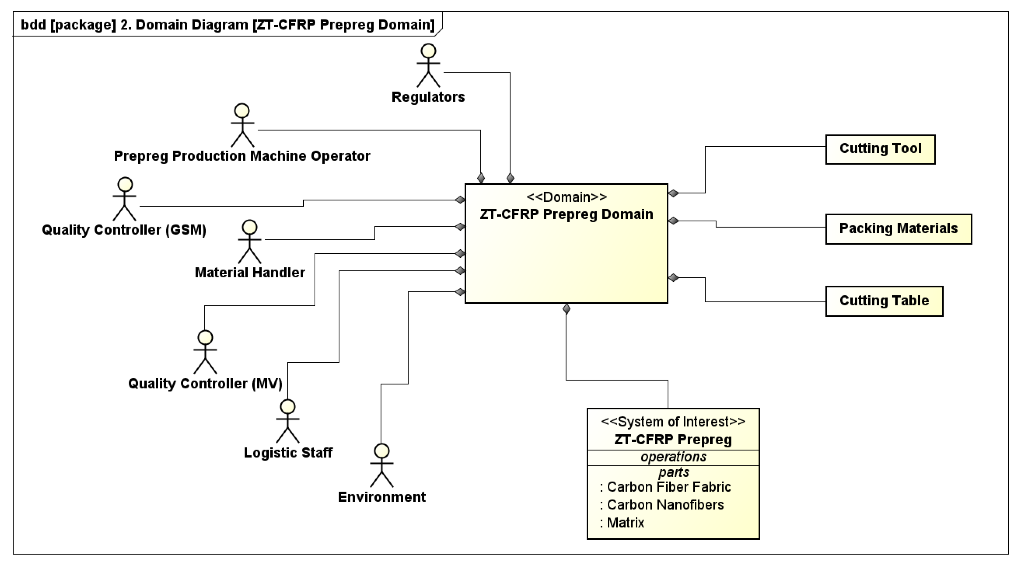 Systems 09 00084 g0a3 Systems 09 00084 g0a3