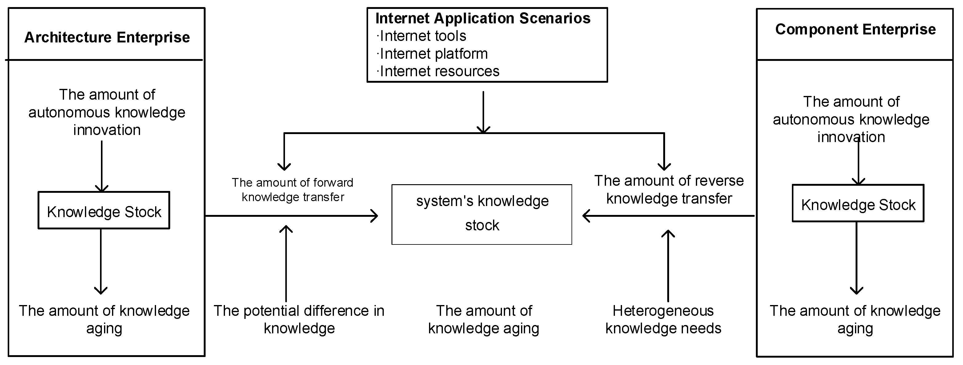 Systems 09 00087 g001 Systems 09 00087 g001