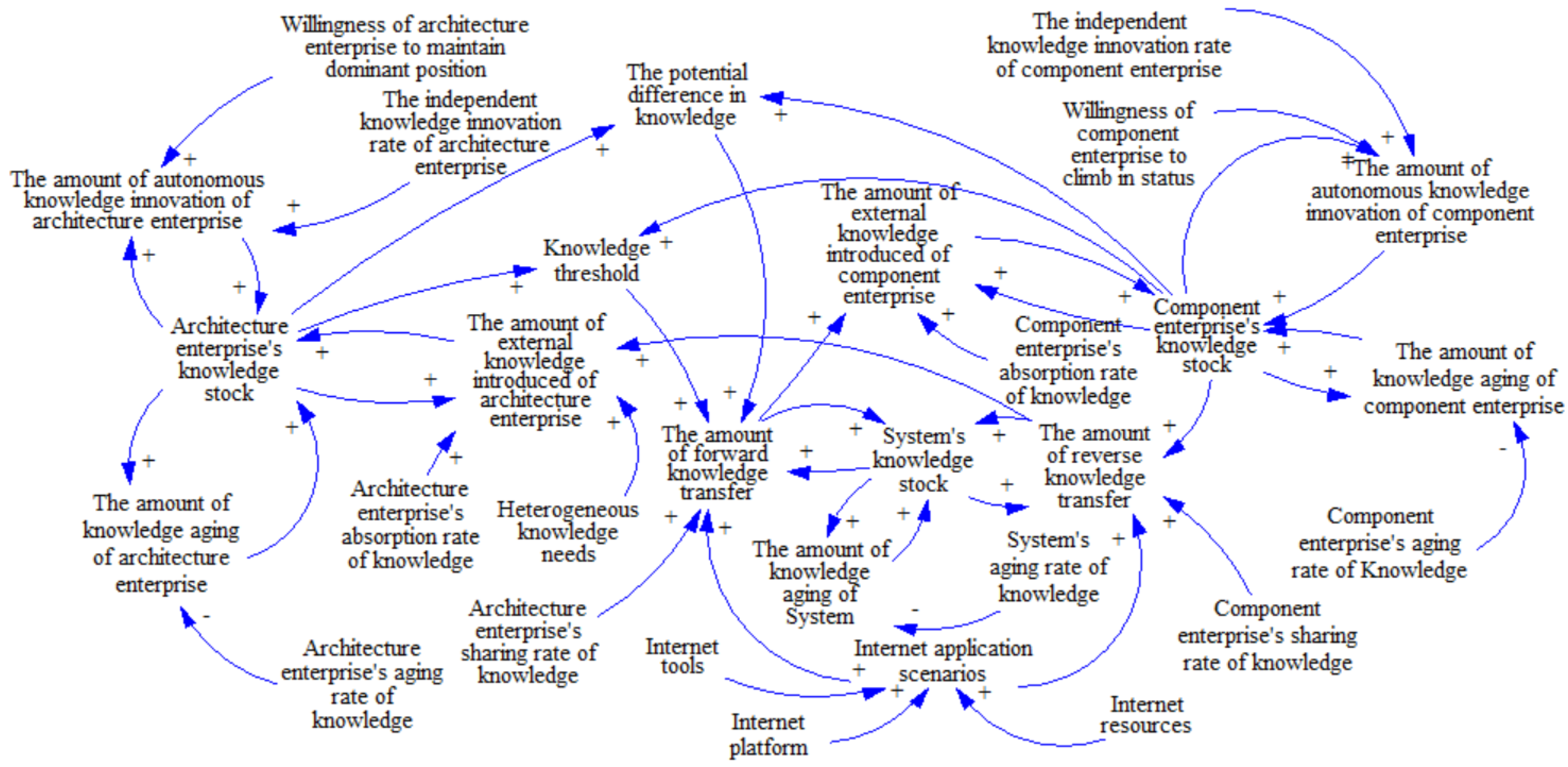 Systems 09 00087 g002 Systems 09 00087 g002