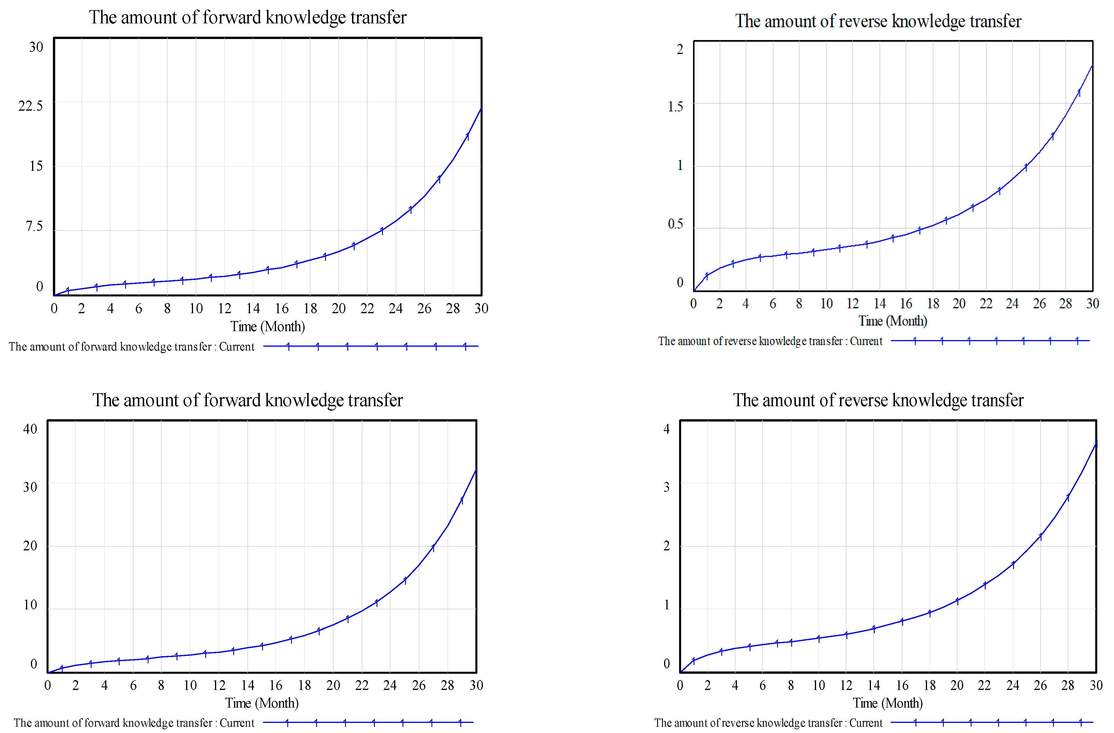 Systems 09 00087 g005 Systems 09 00087 g005