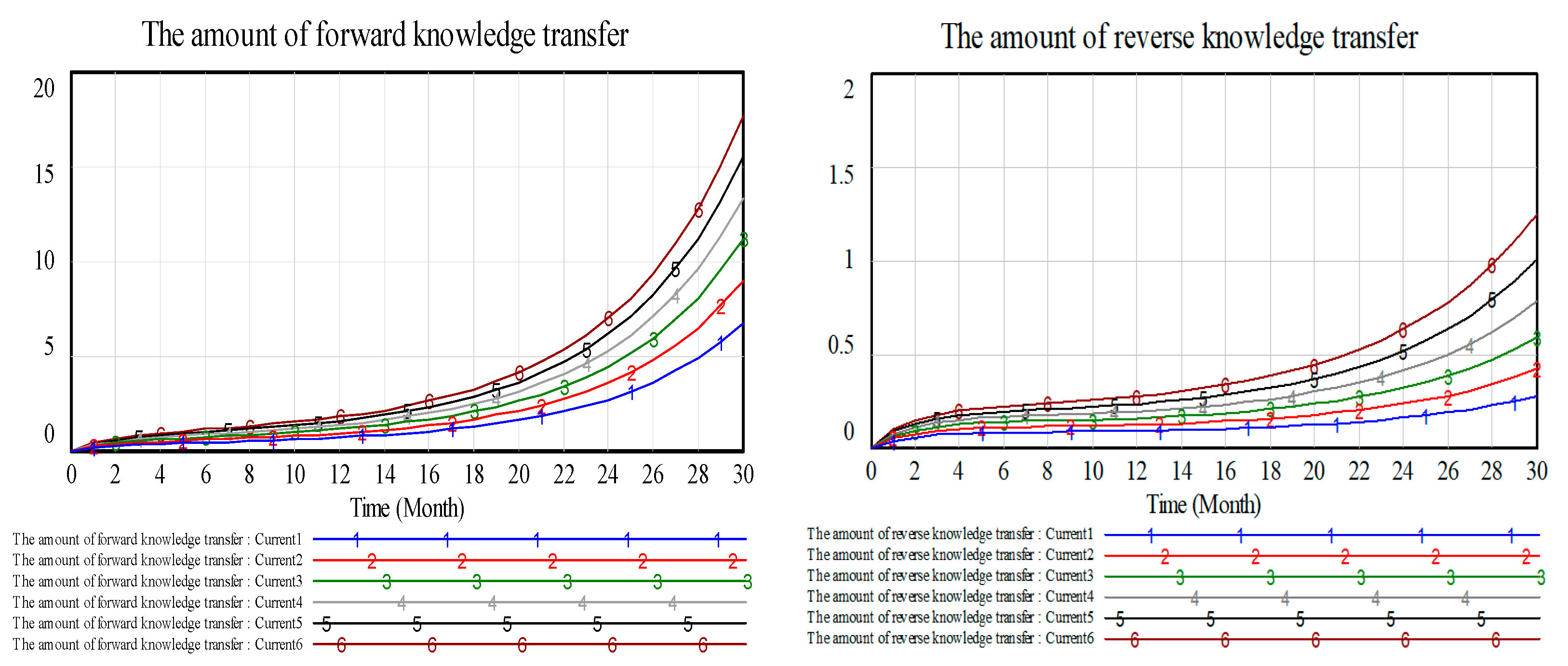 Systems 09 00087 g006 Systems 09 00087 g006
