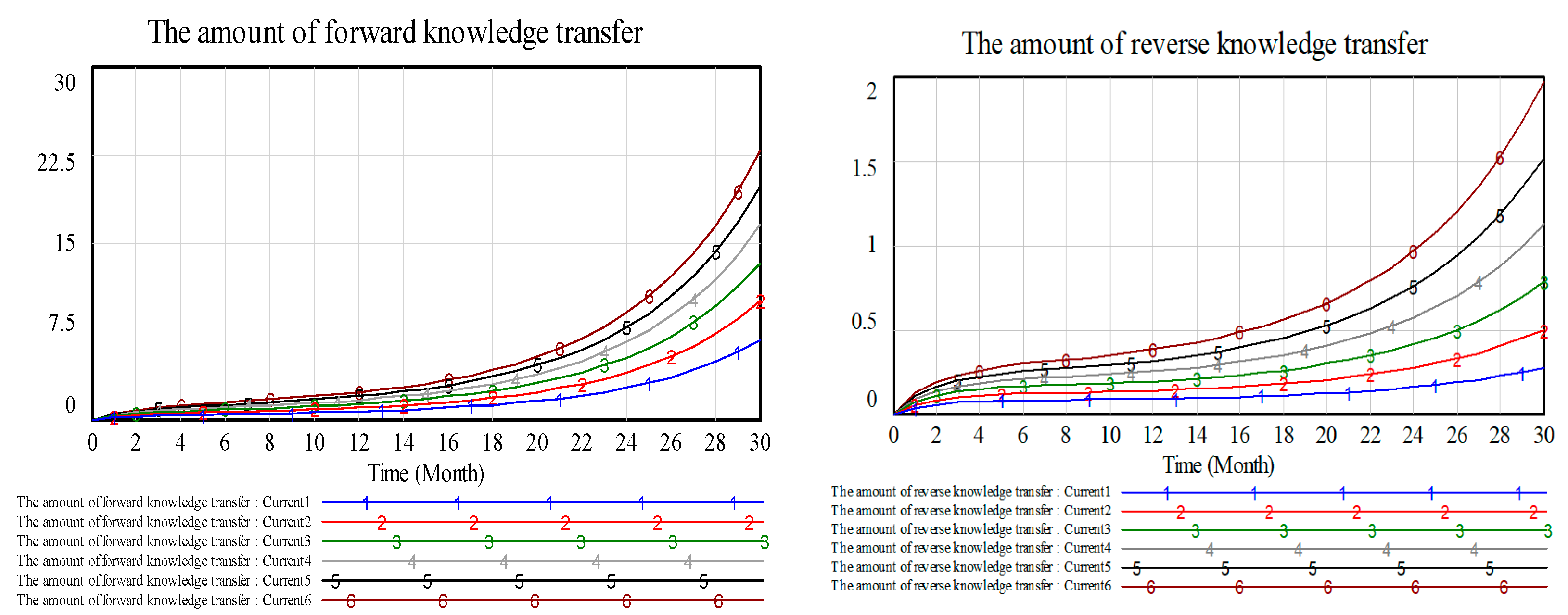 Systems 09 00087 g007 Systems 09 00087 g007
