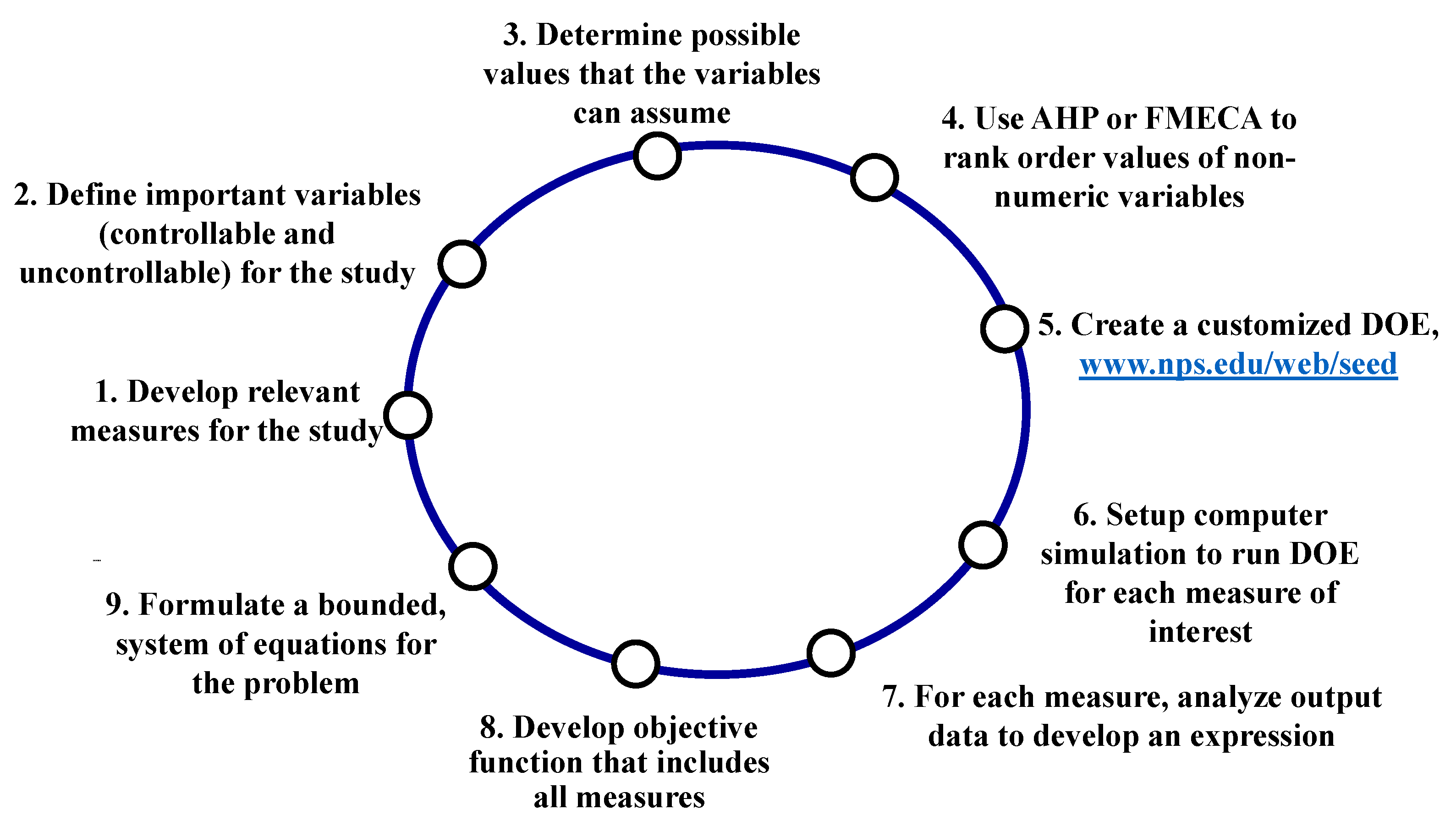 Systems 09 00089 g004 550