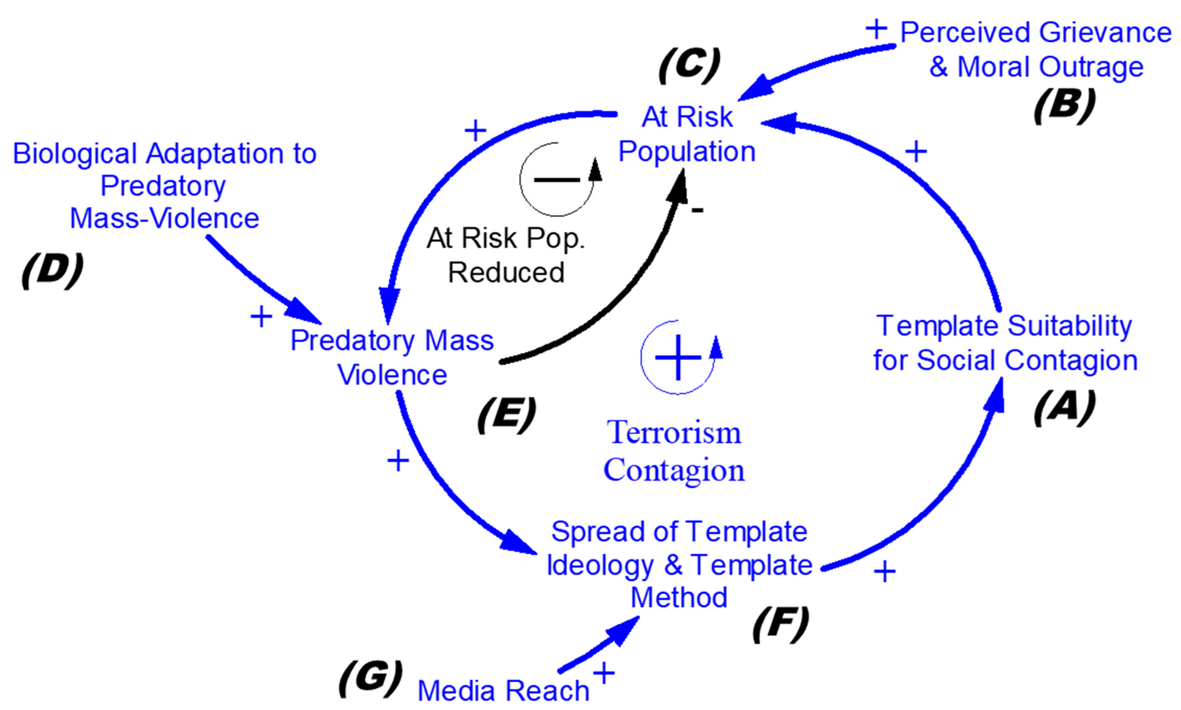 Systems 09 00090 g002 550